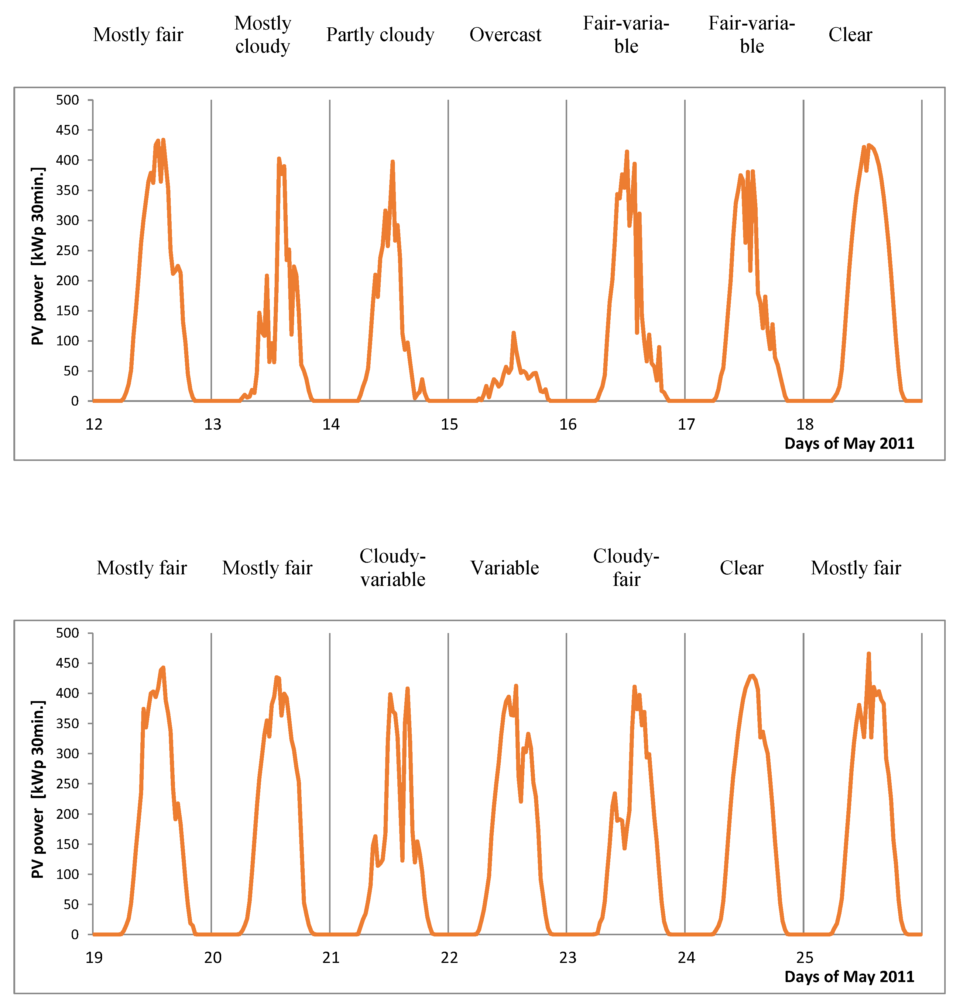 Energies 14 07581 g005