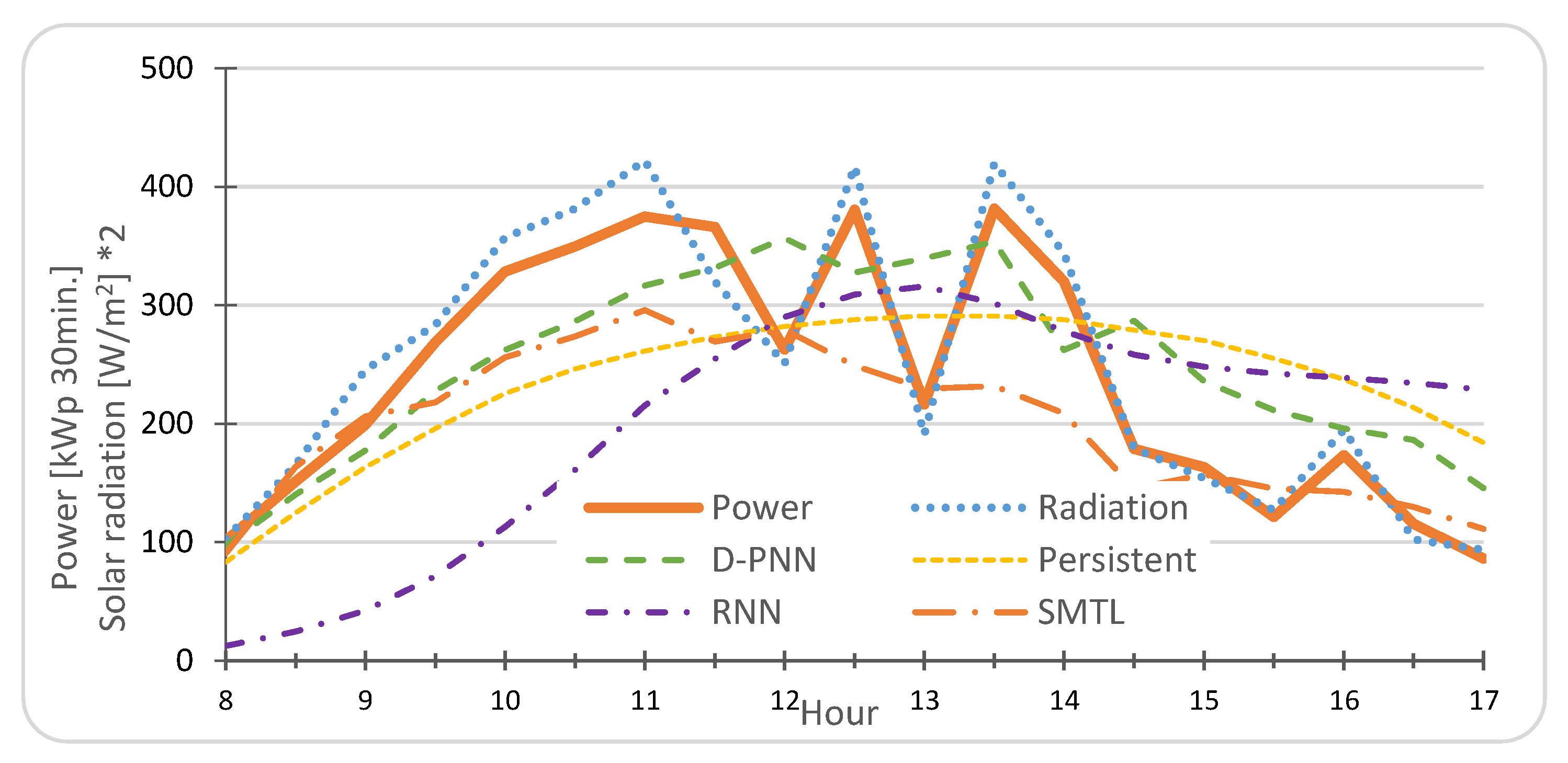 Energies 14 07581 g006