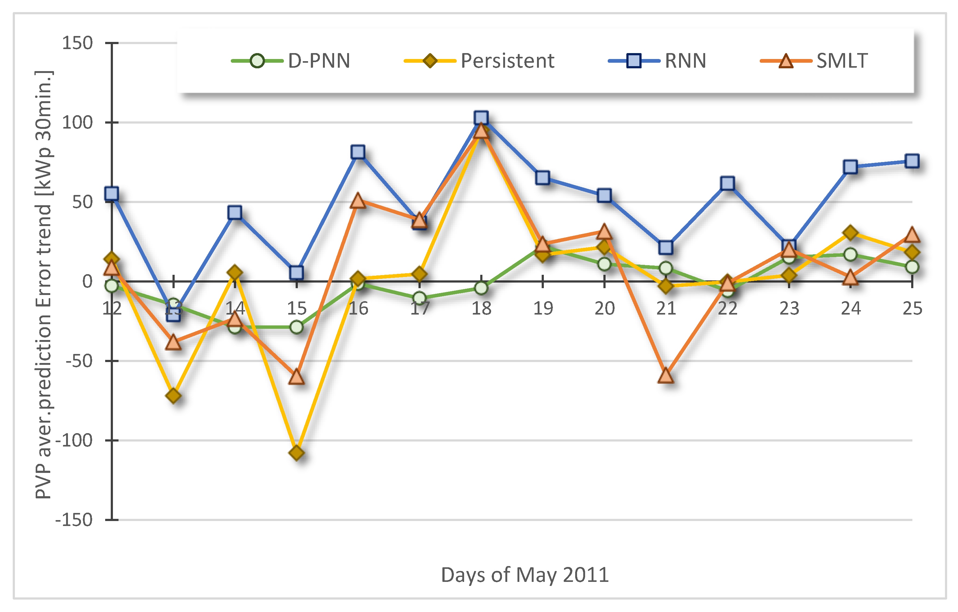 Energies 14 07581 g008