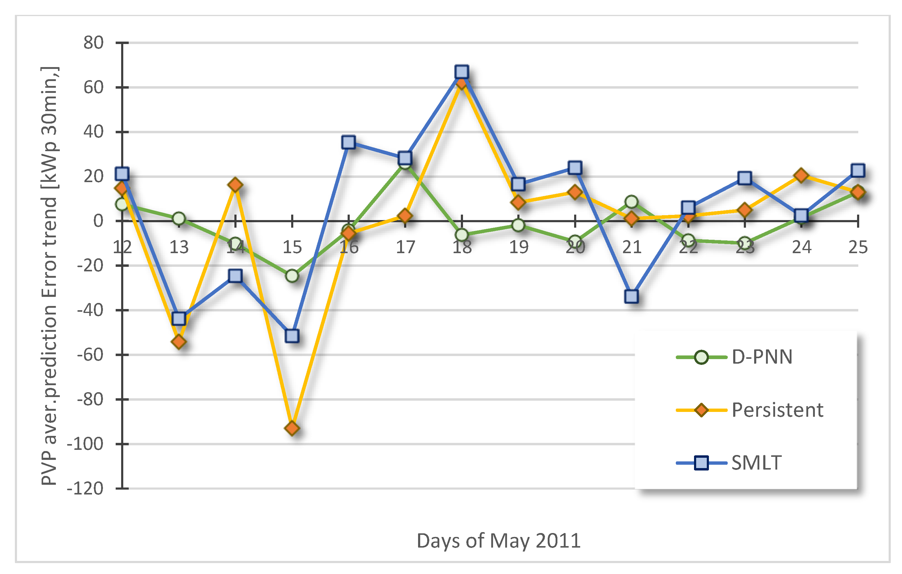 Energies 14 07581 g009