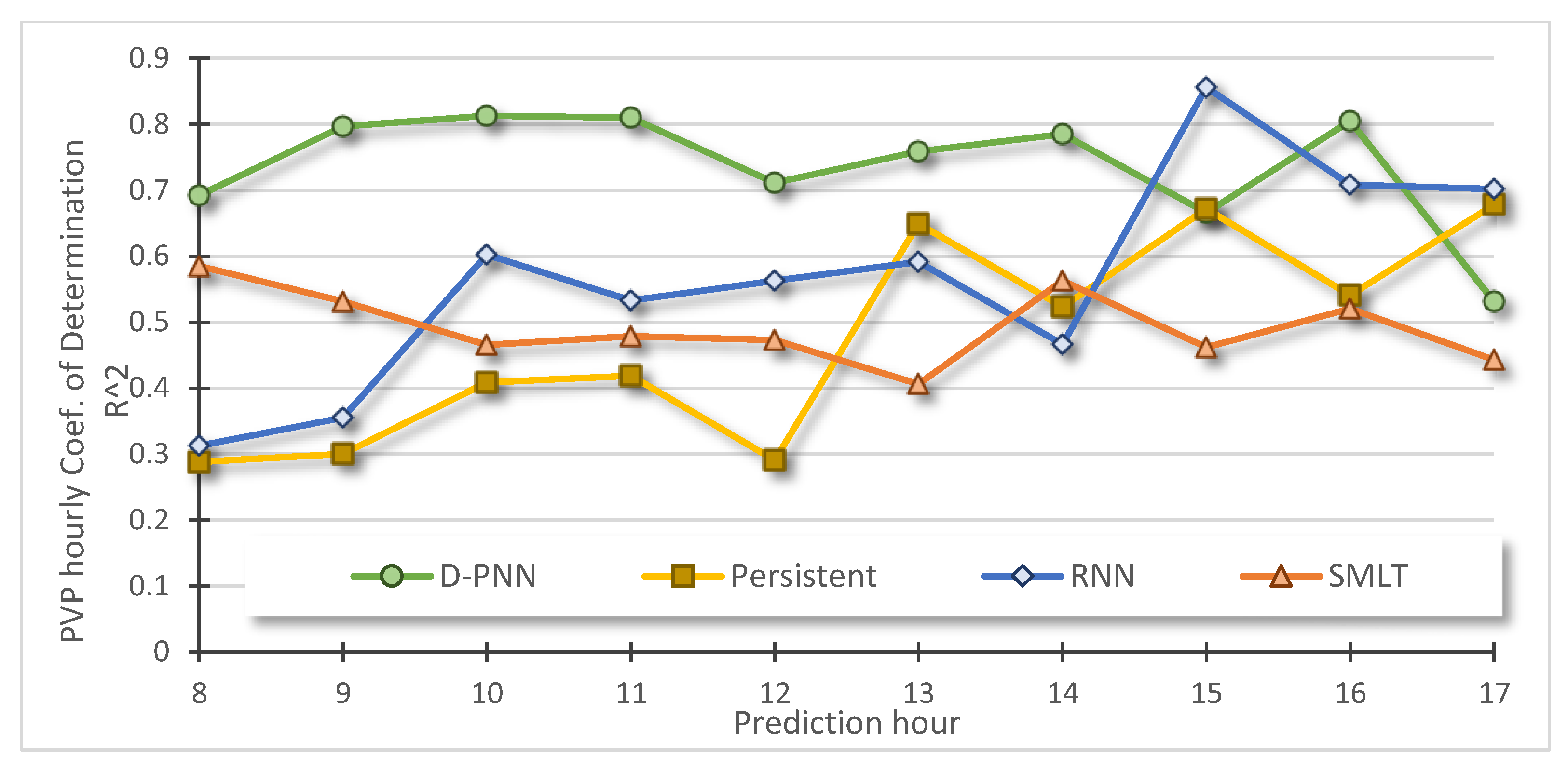 Energies 14 07581 g010