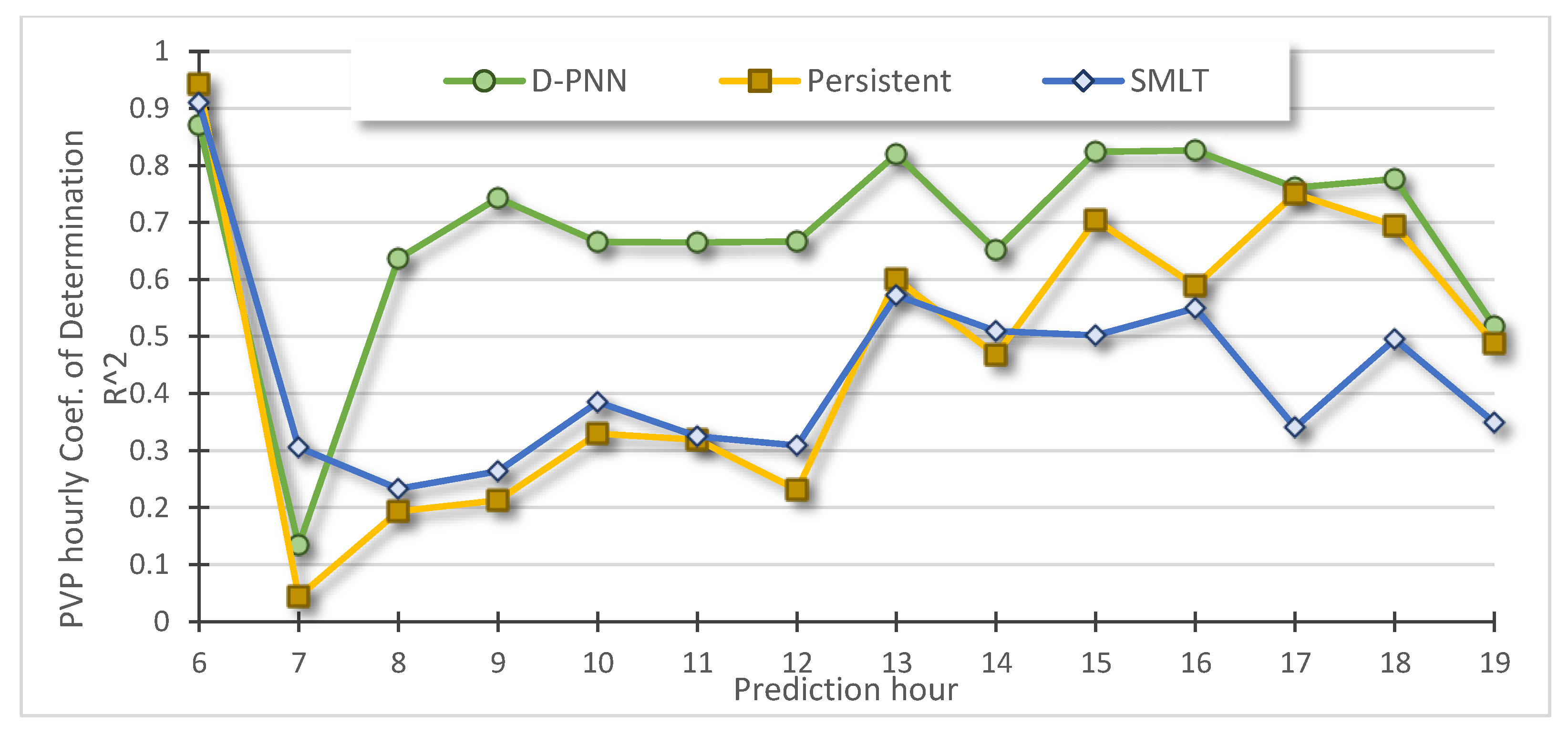 Energies 14 07581 g011