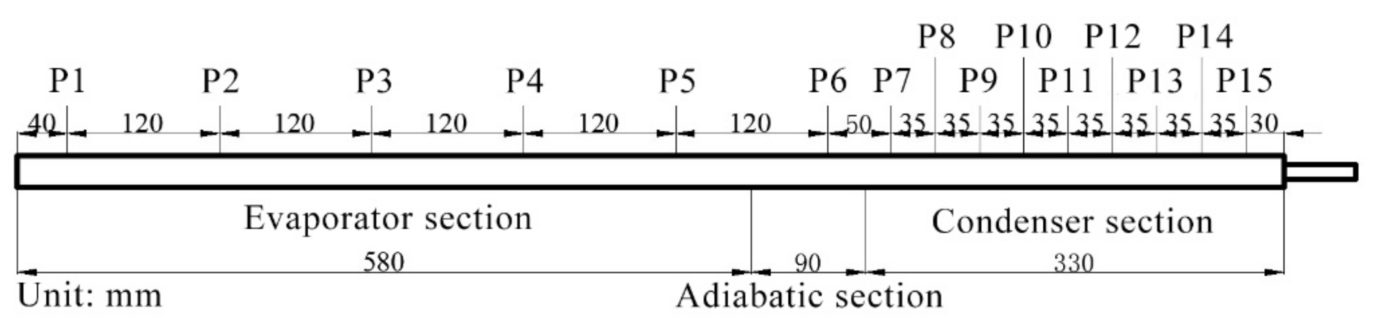 Energies 14 07582 g003