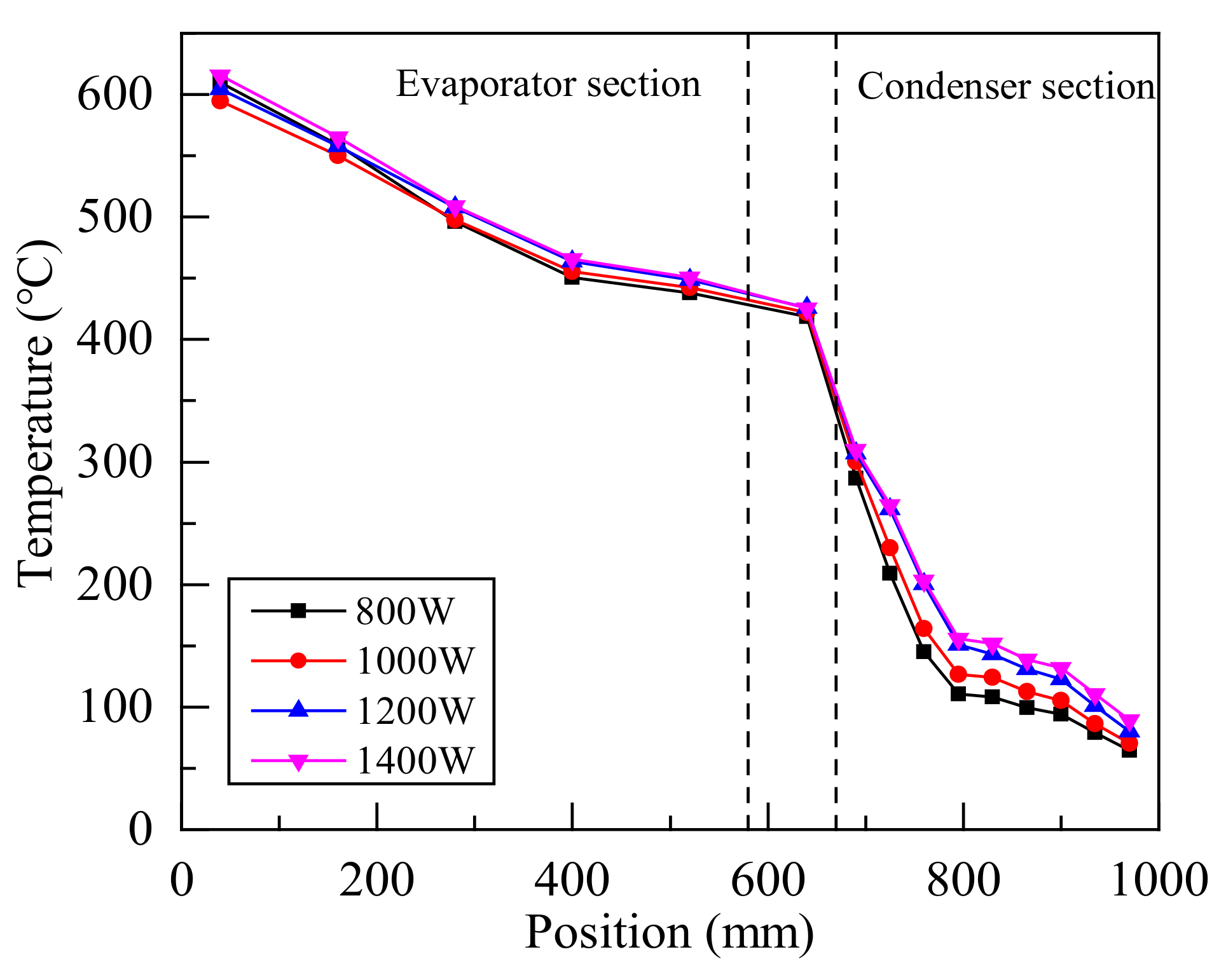Energies 14 07582 g006