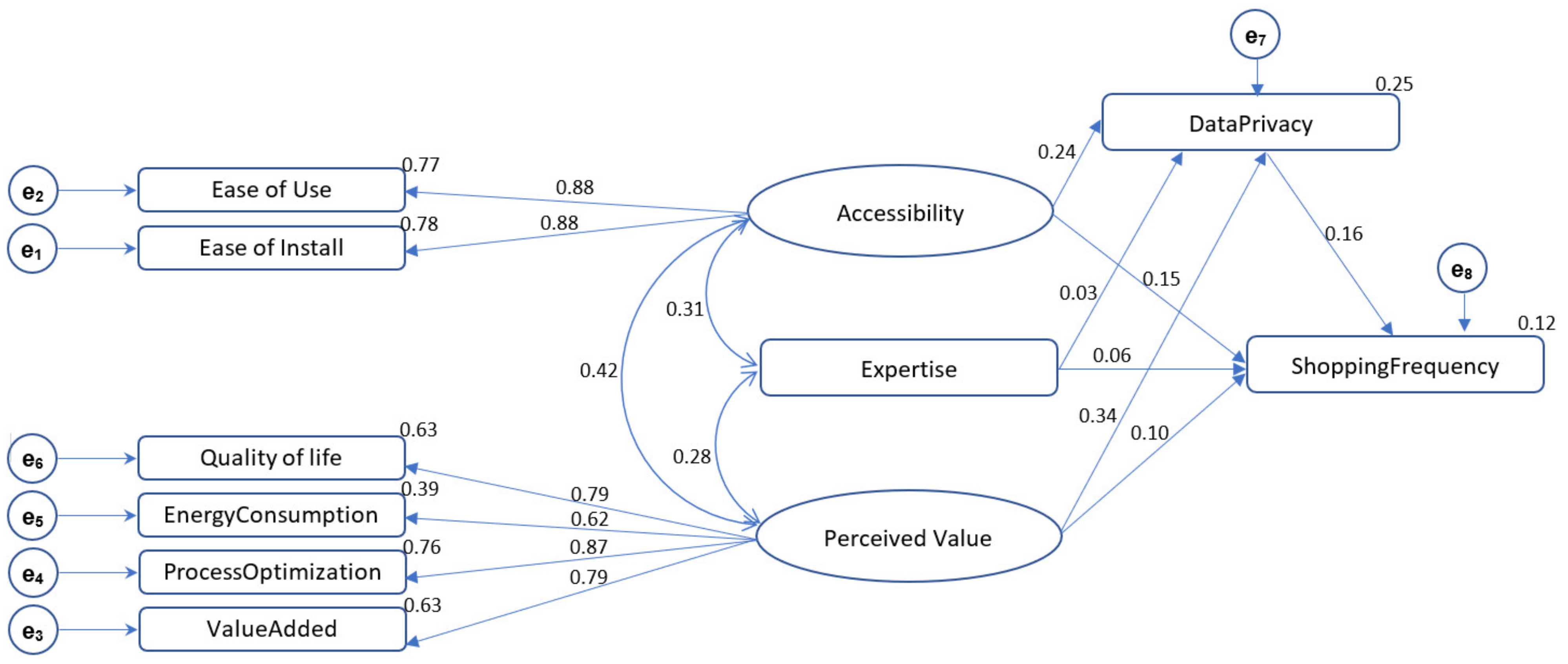 Energies 14 07589 g001