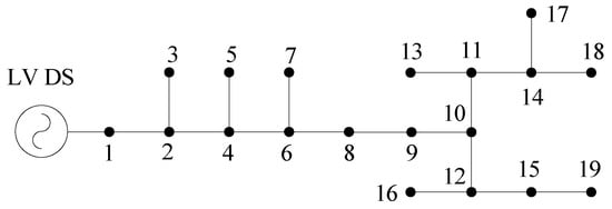 Energies 14 07600 g0a3 550