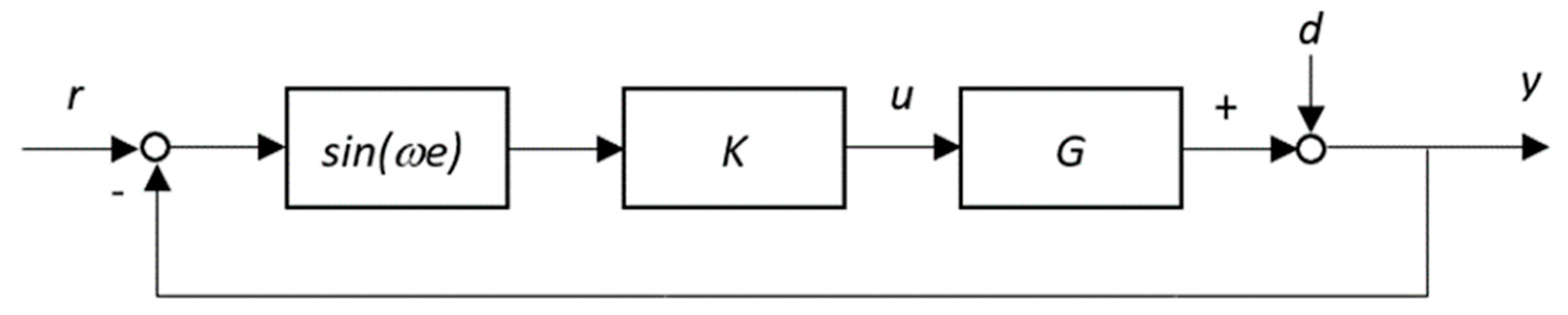 Energies 14 07602 g001