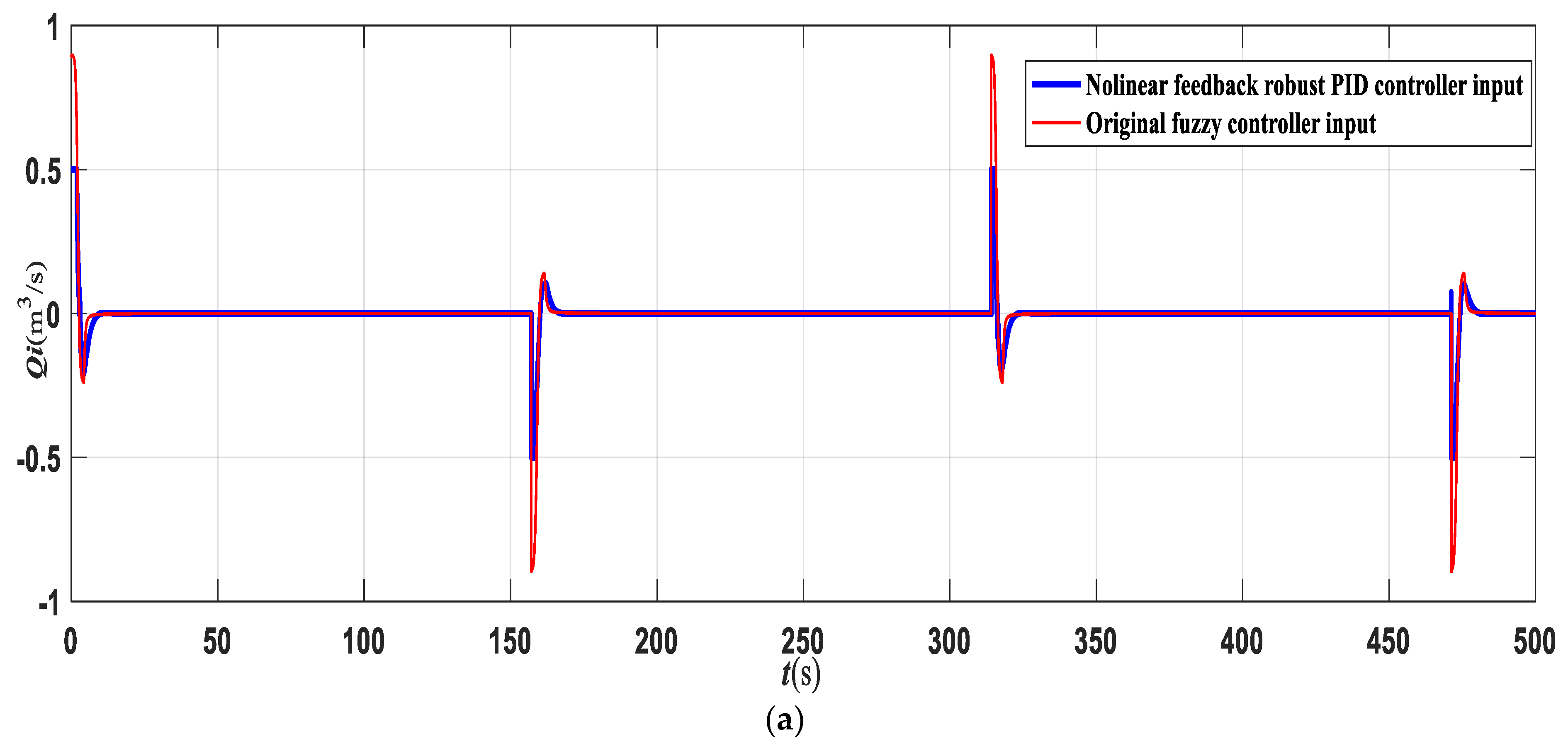 Energies 14 07602 g003a