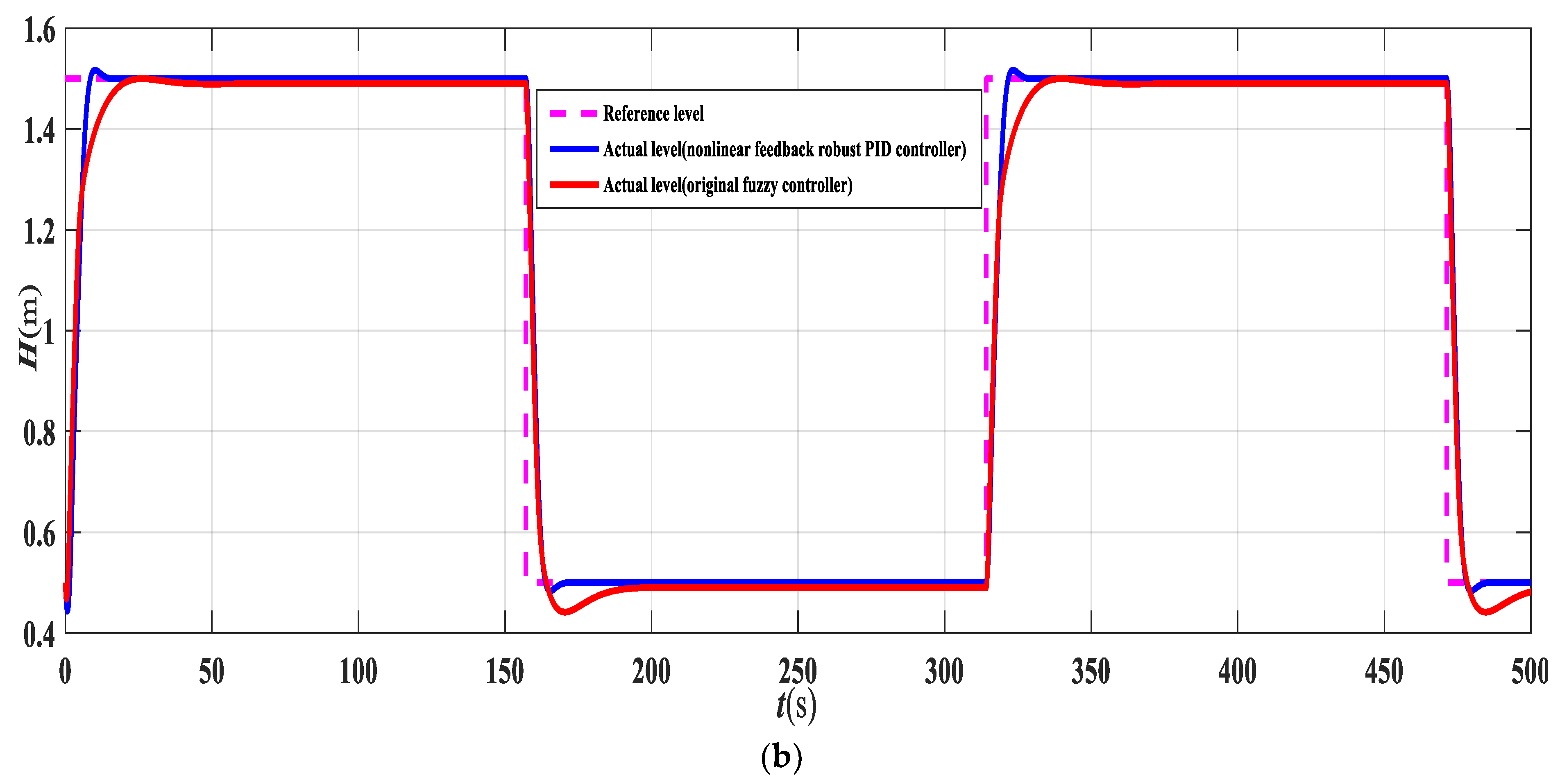 Energies 14 07602 g004b