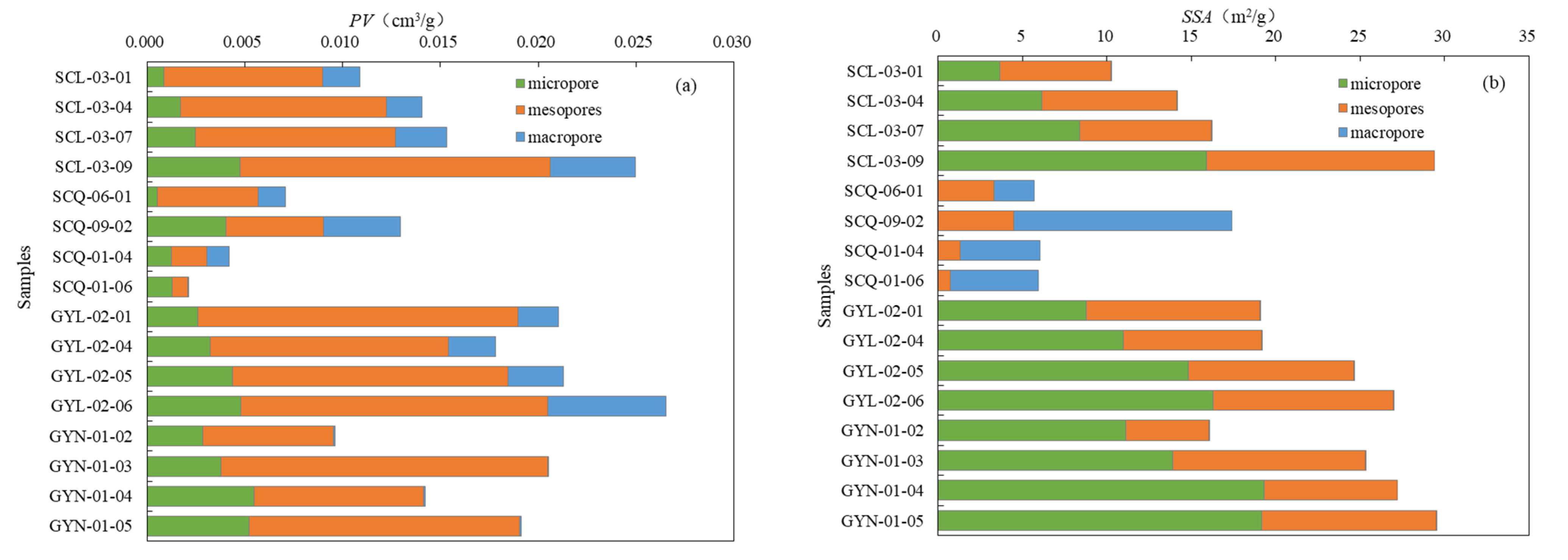 Energies 14 07603 g007