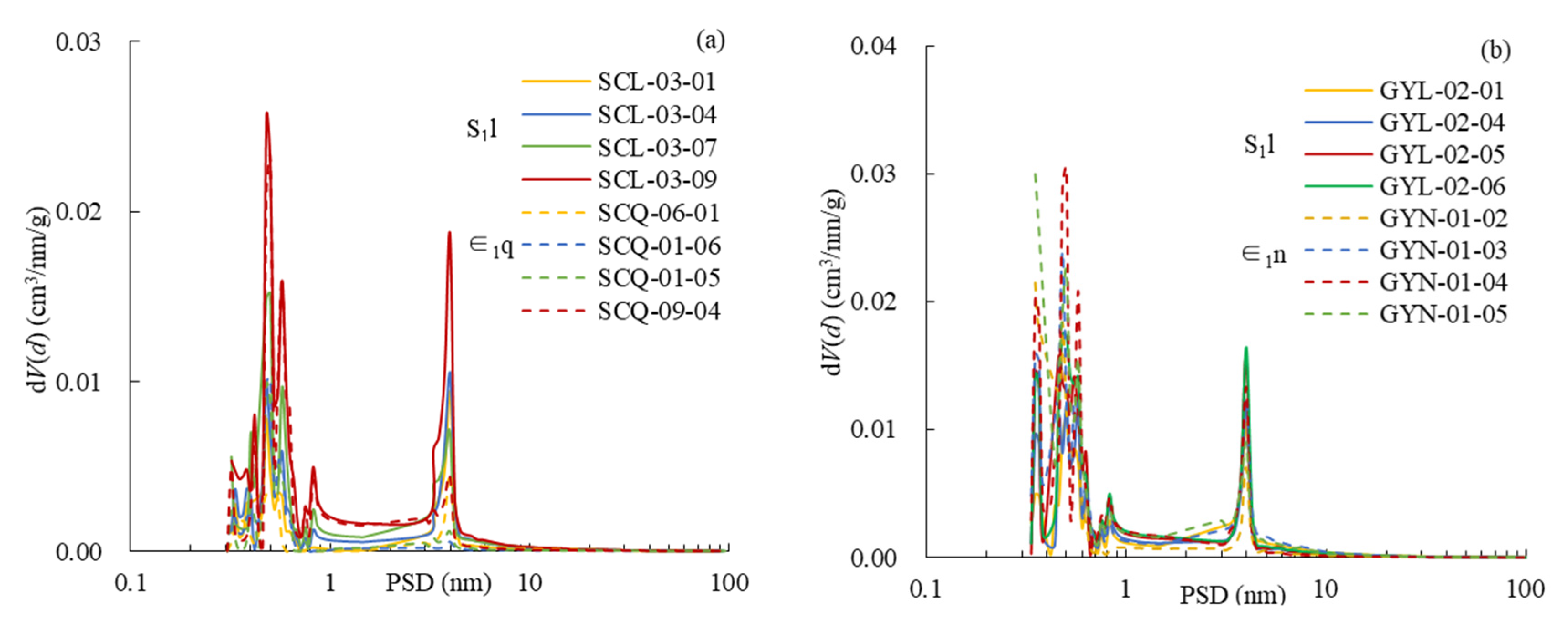 Energies 14 07603 g010