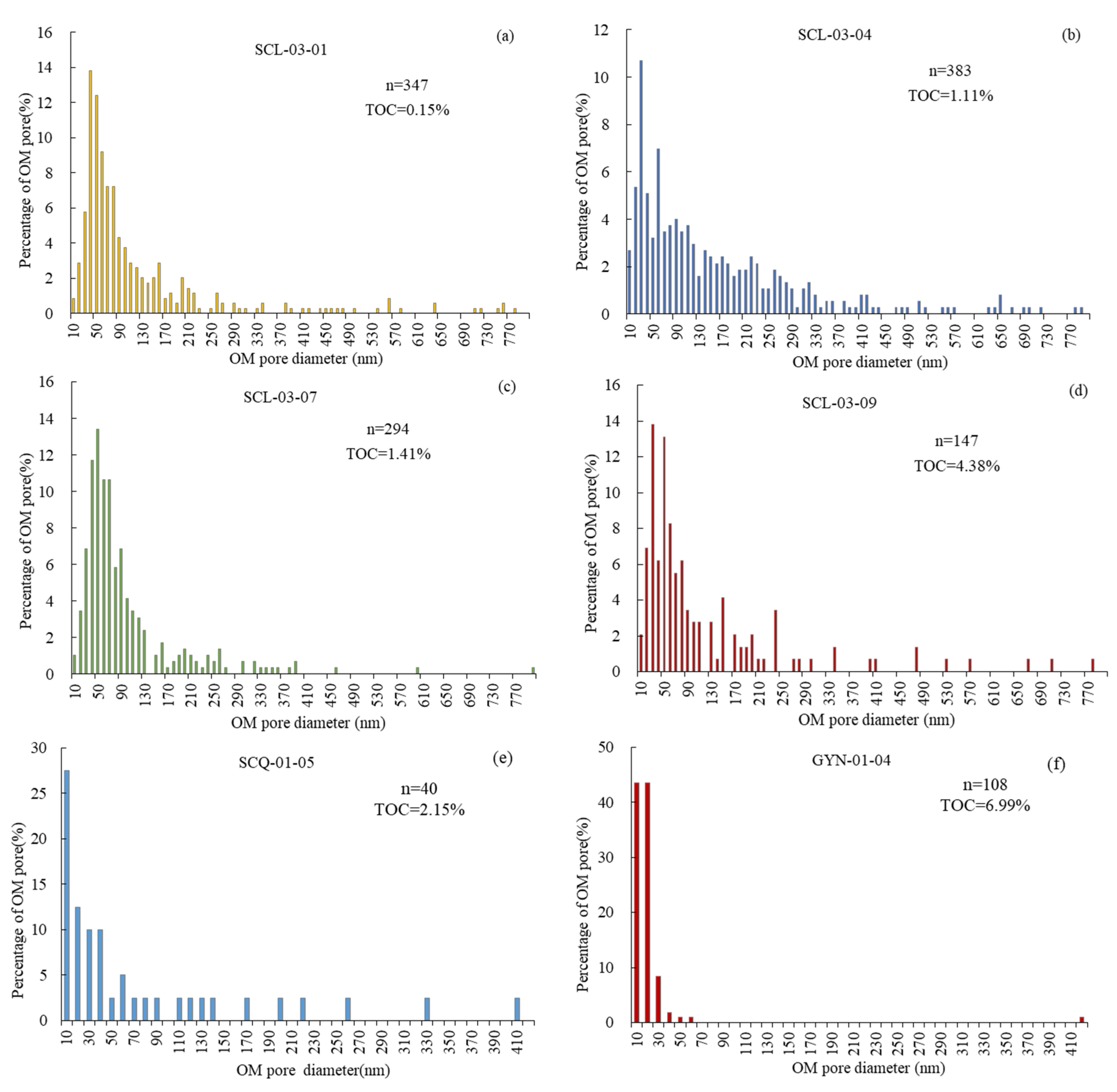 Energies 14 07603 g013