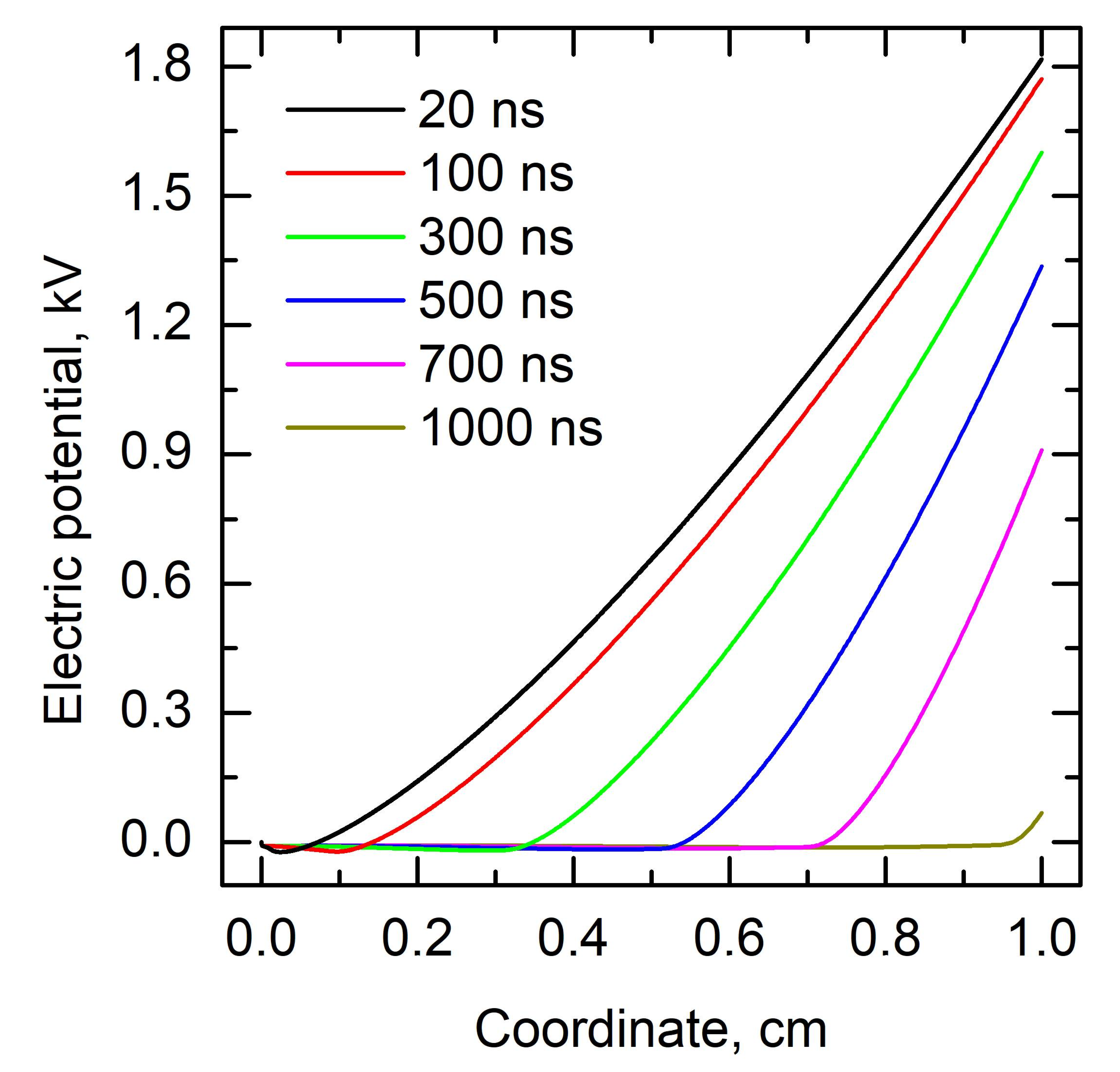 Energies 14 07608 g003