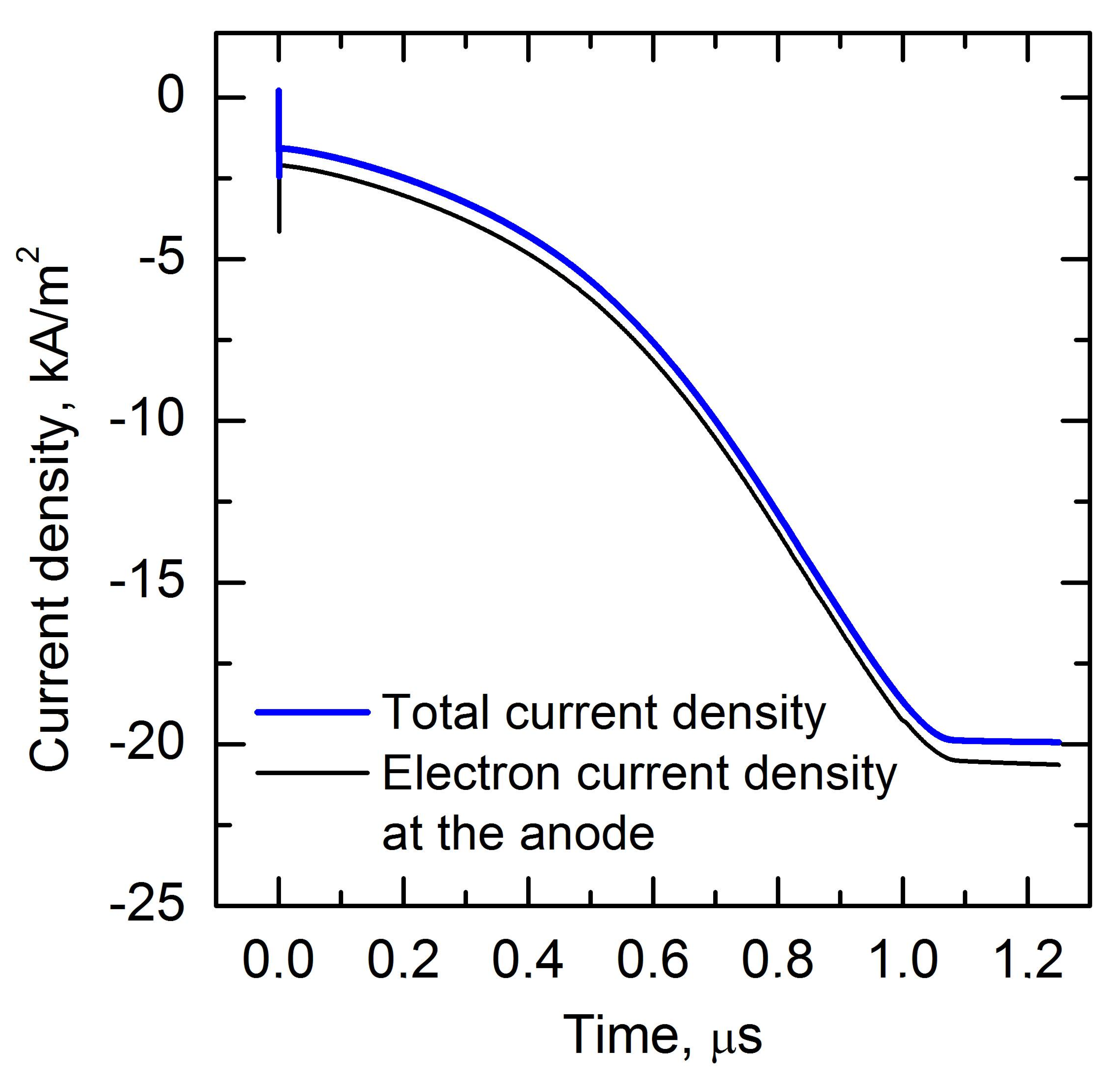 Energies 14 07608 g004