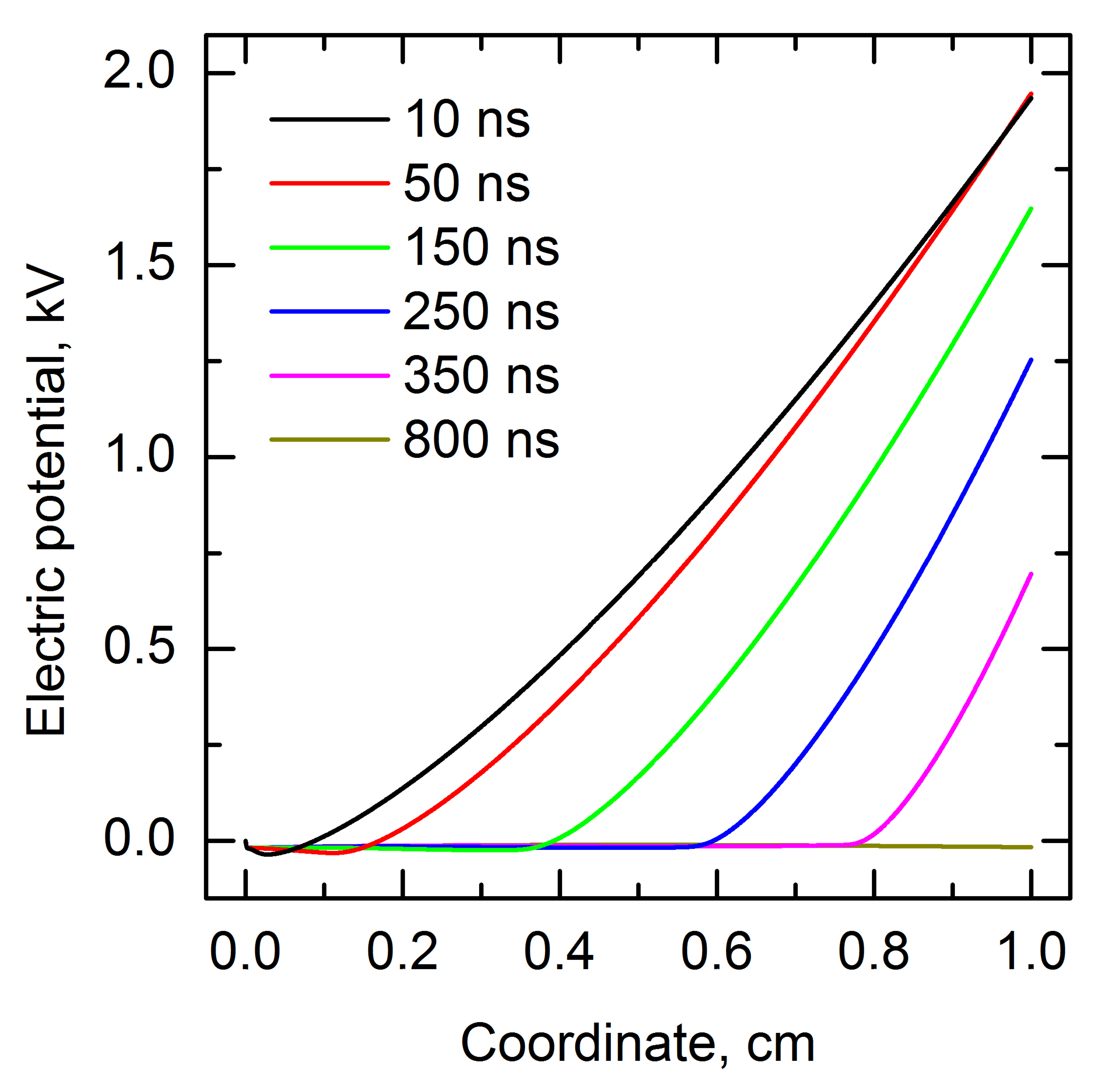 Energies 14 07608 g007