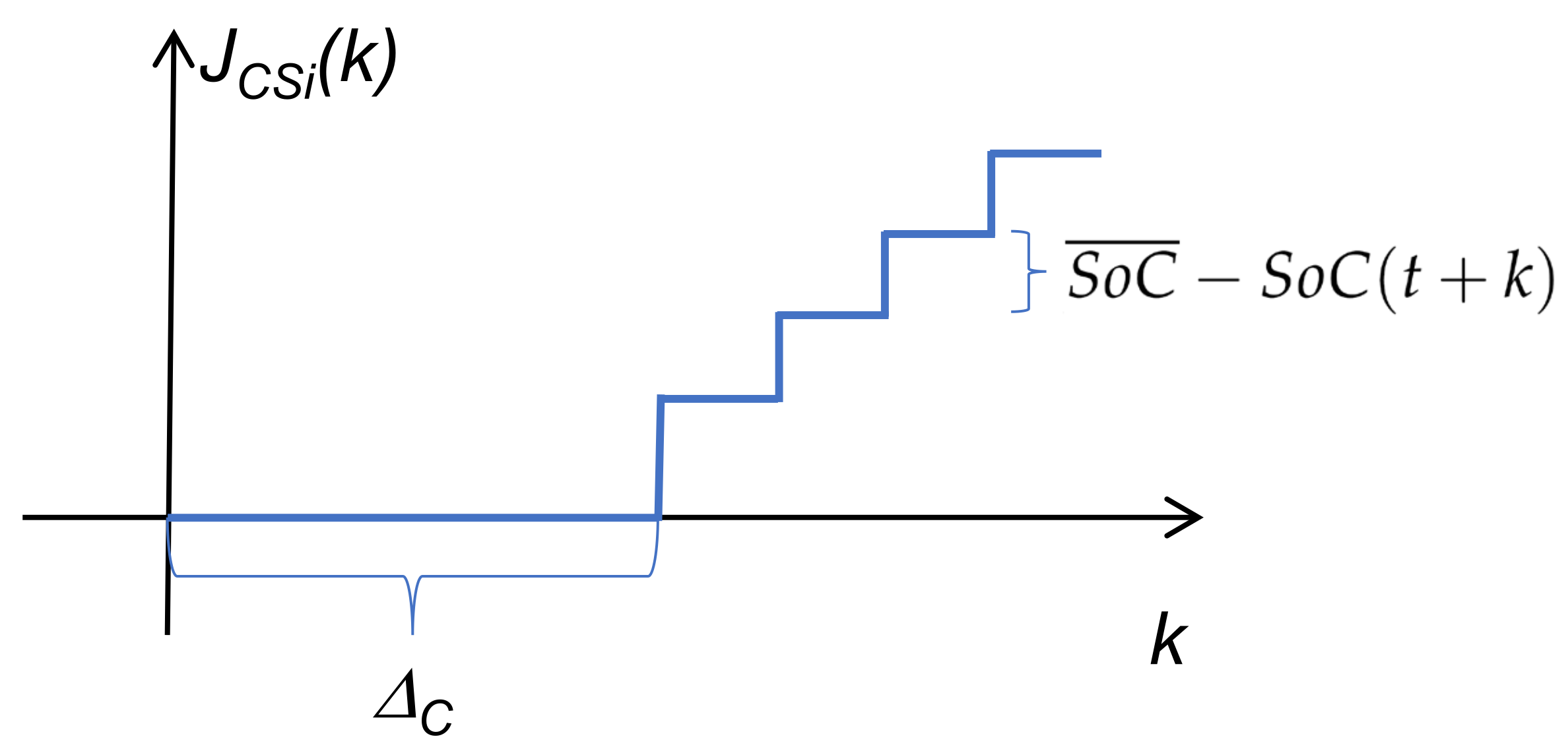 Energies 14 07616 g006