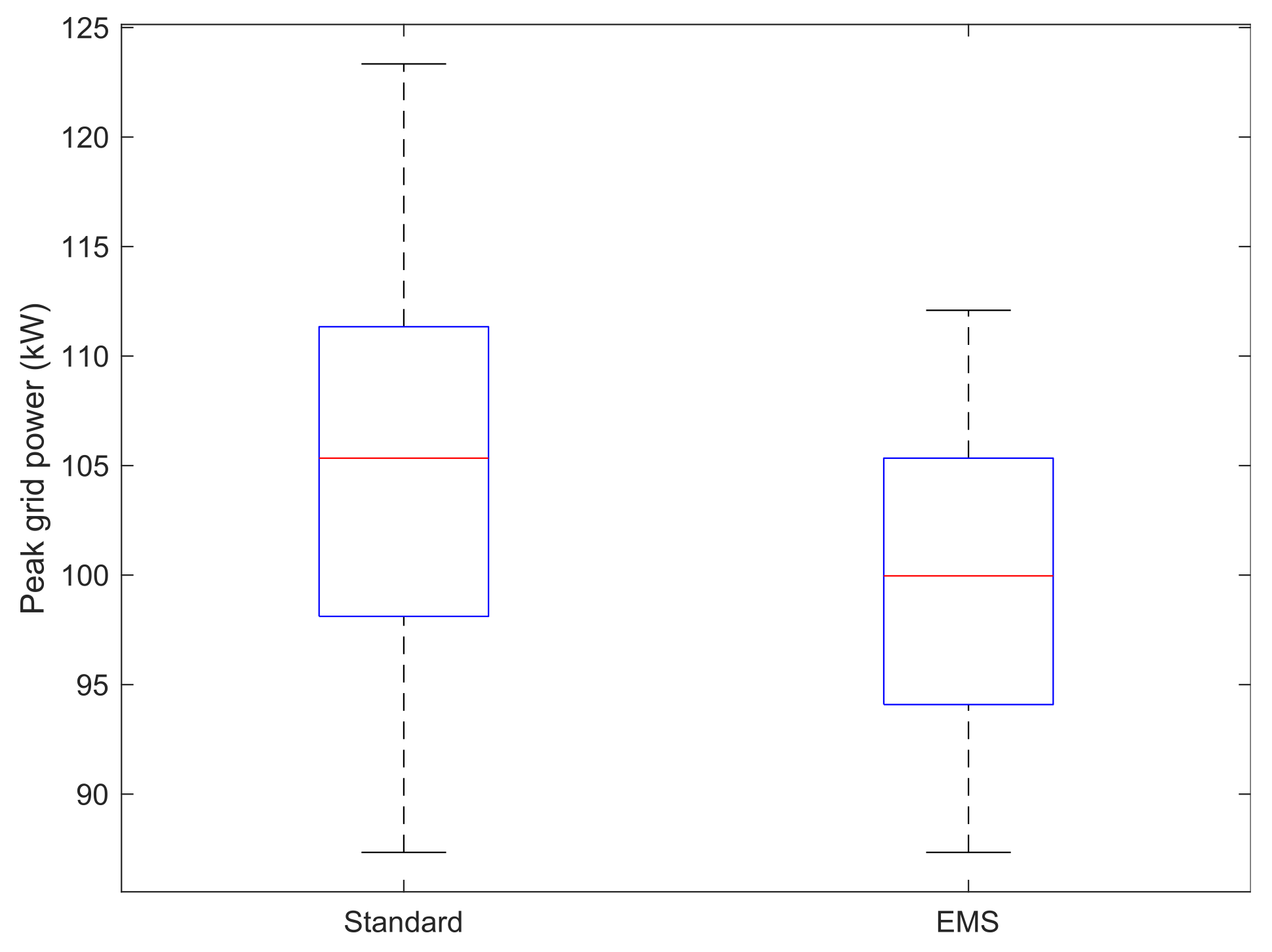 Energies 14 07616 g007