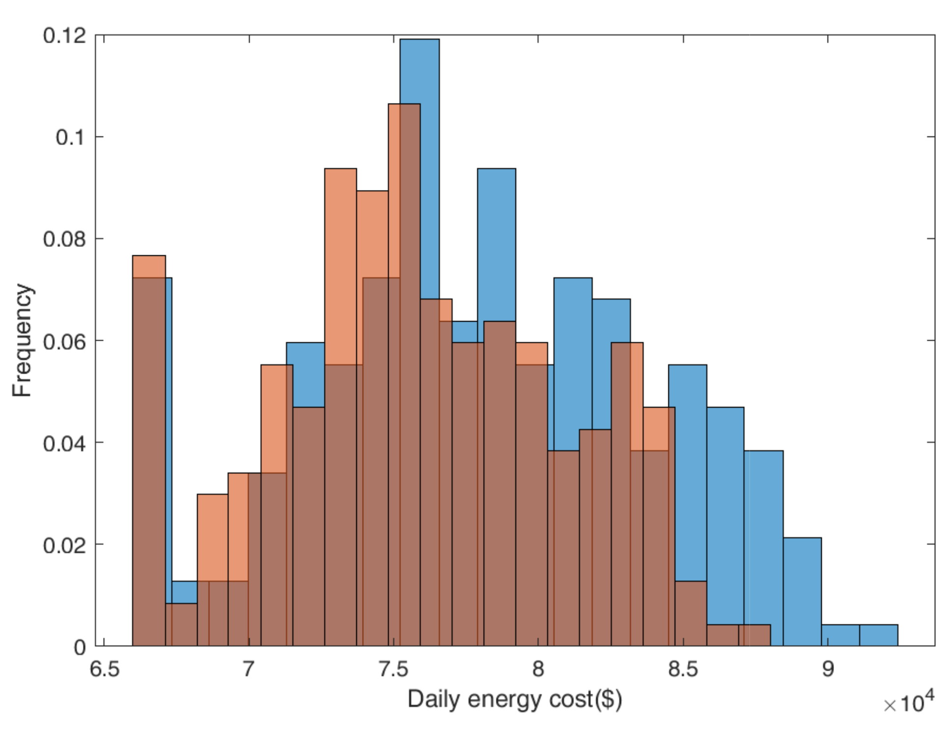 Energies 14 07616 g008