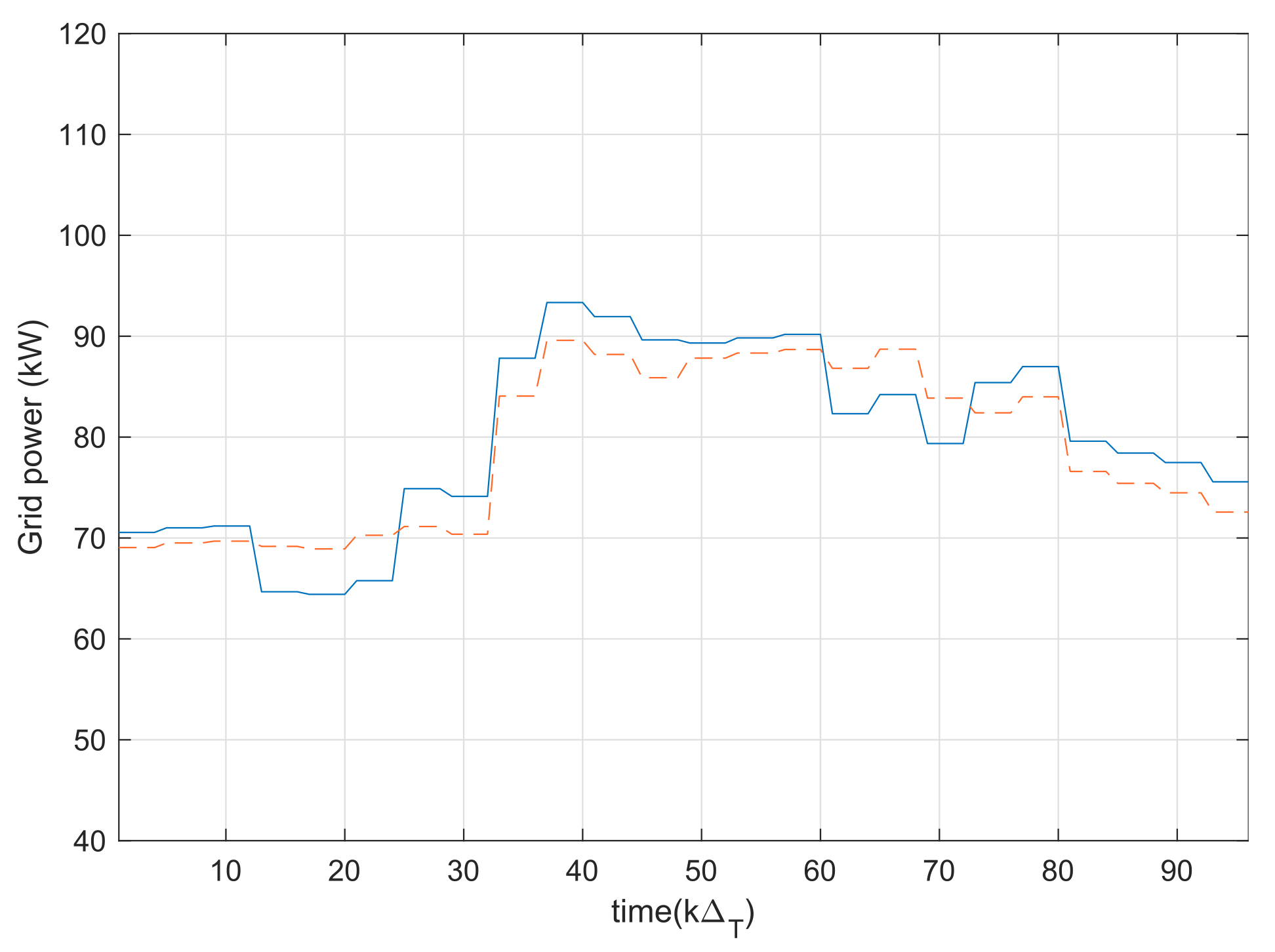 Energies 14 07616 g009