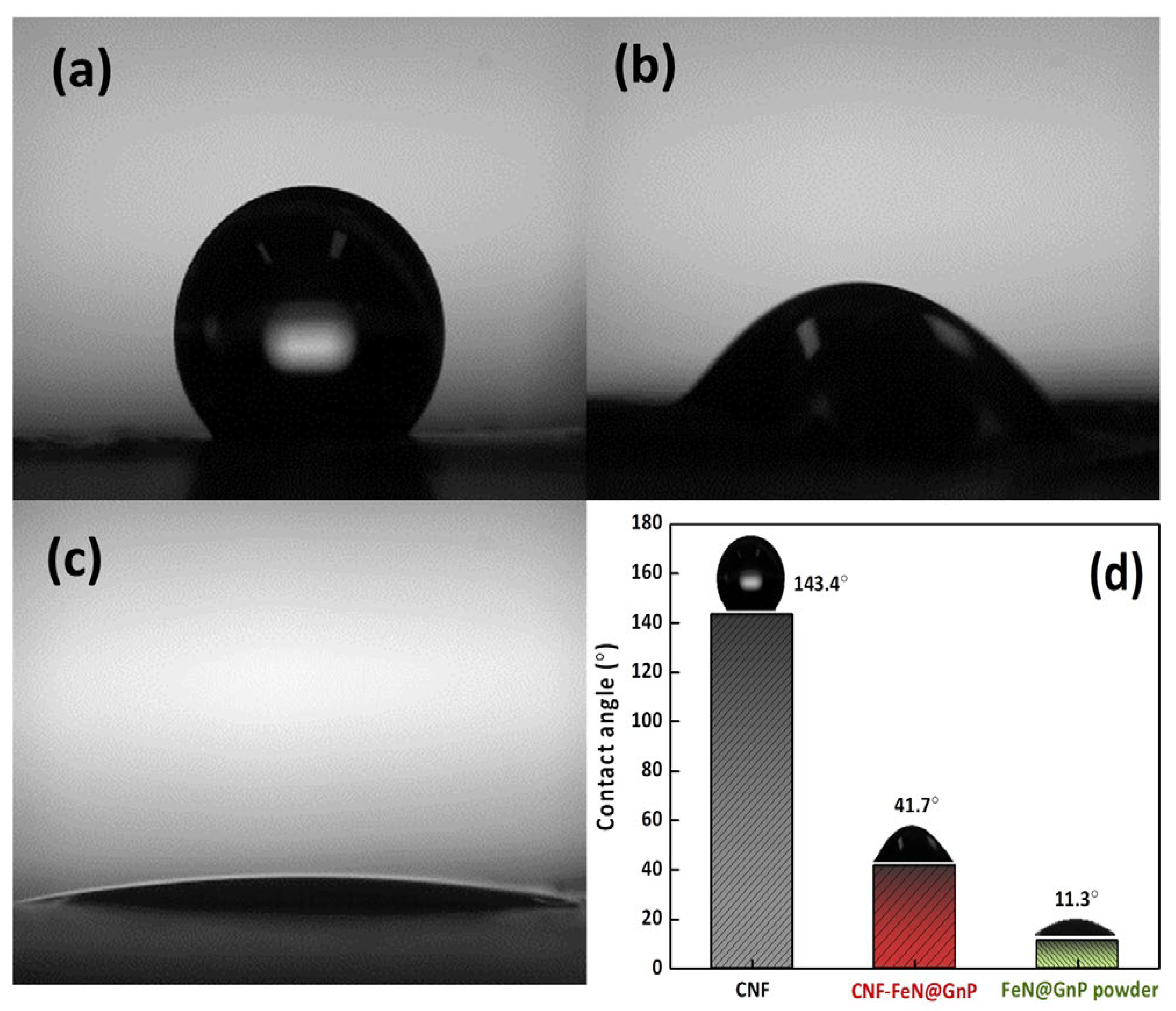 Energies 14 07621 g002