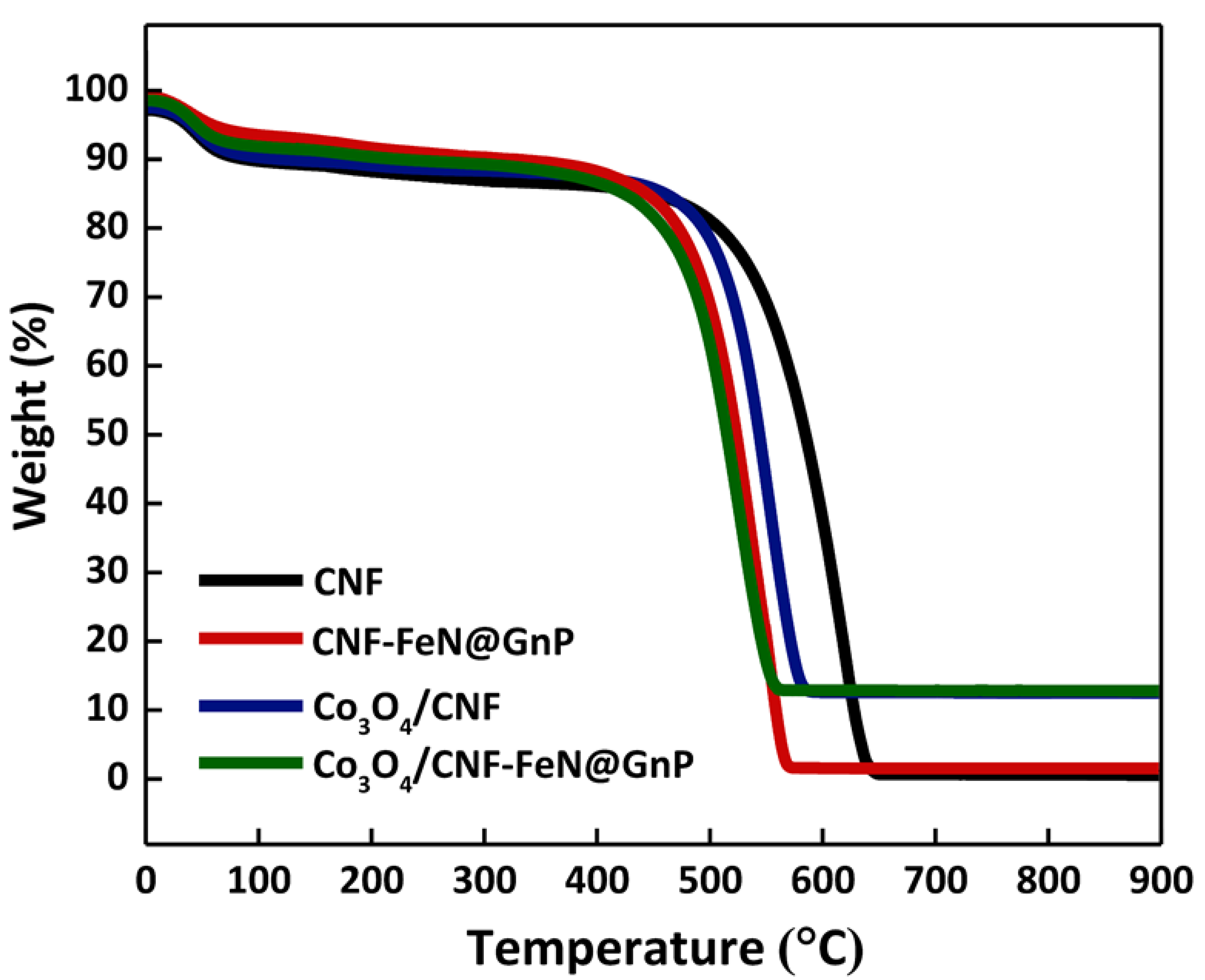 Energies 14 07621 g006