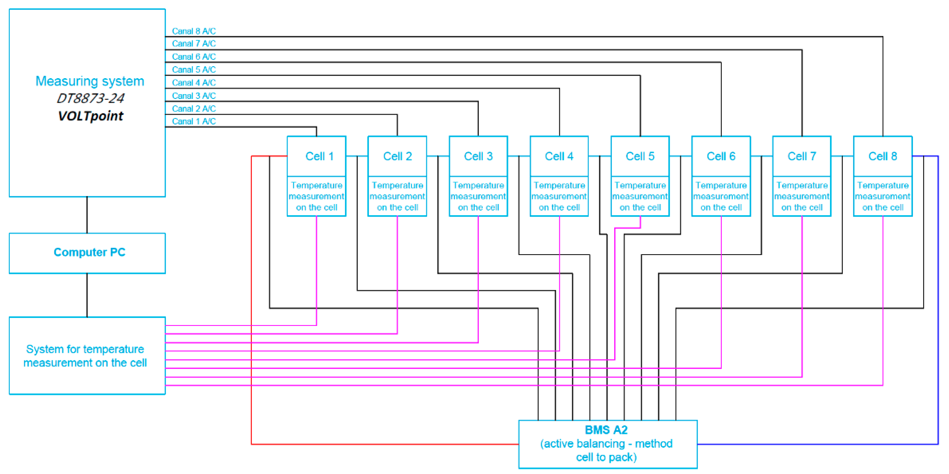 Energies 14 07624 g007