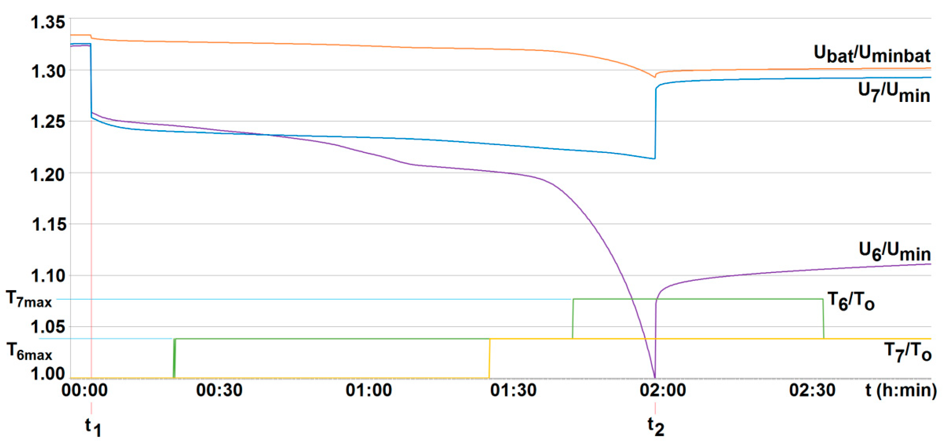 Energies 14 07624 g015