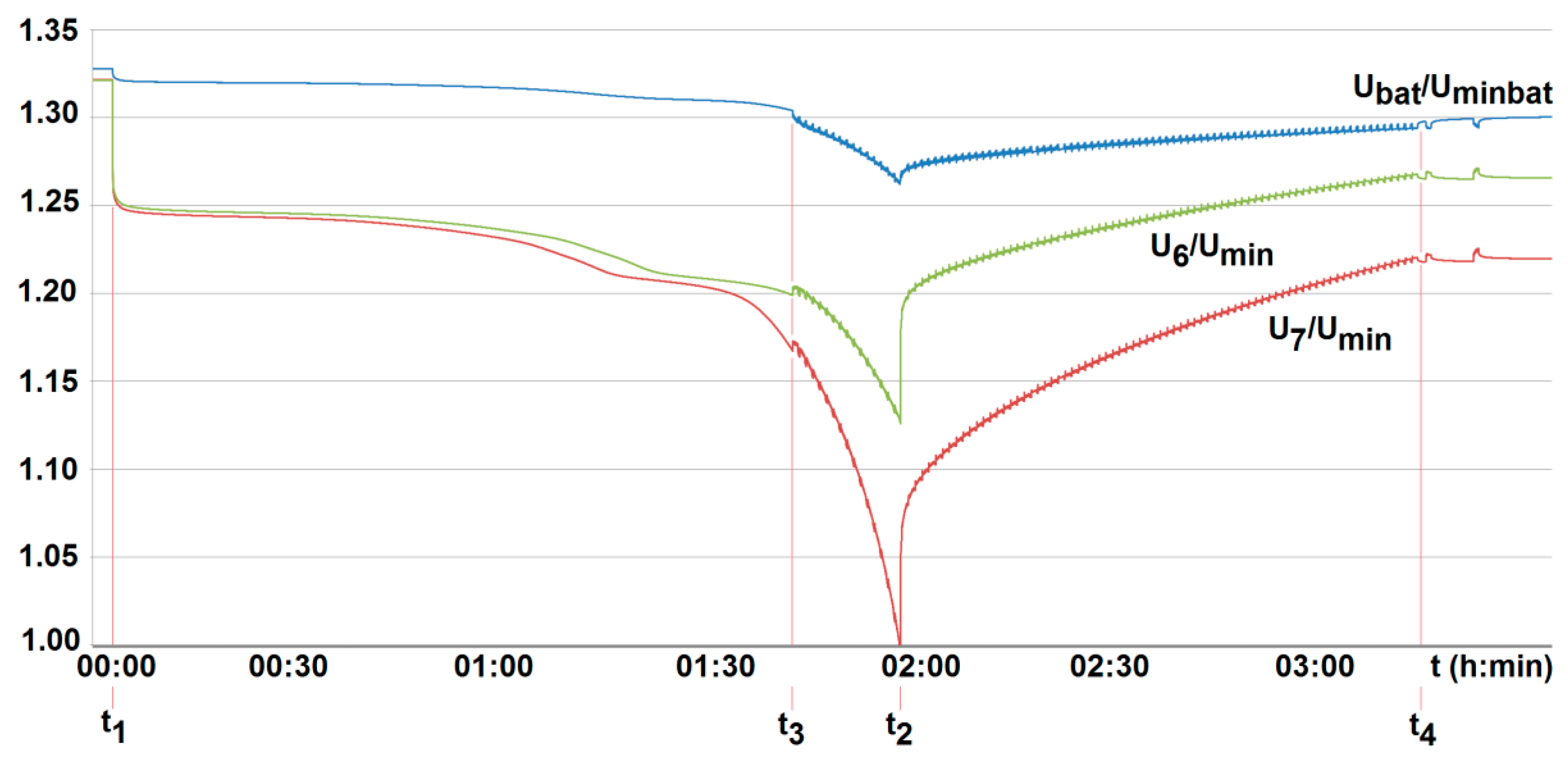 Energies 14 07624 g017