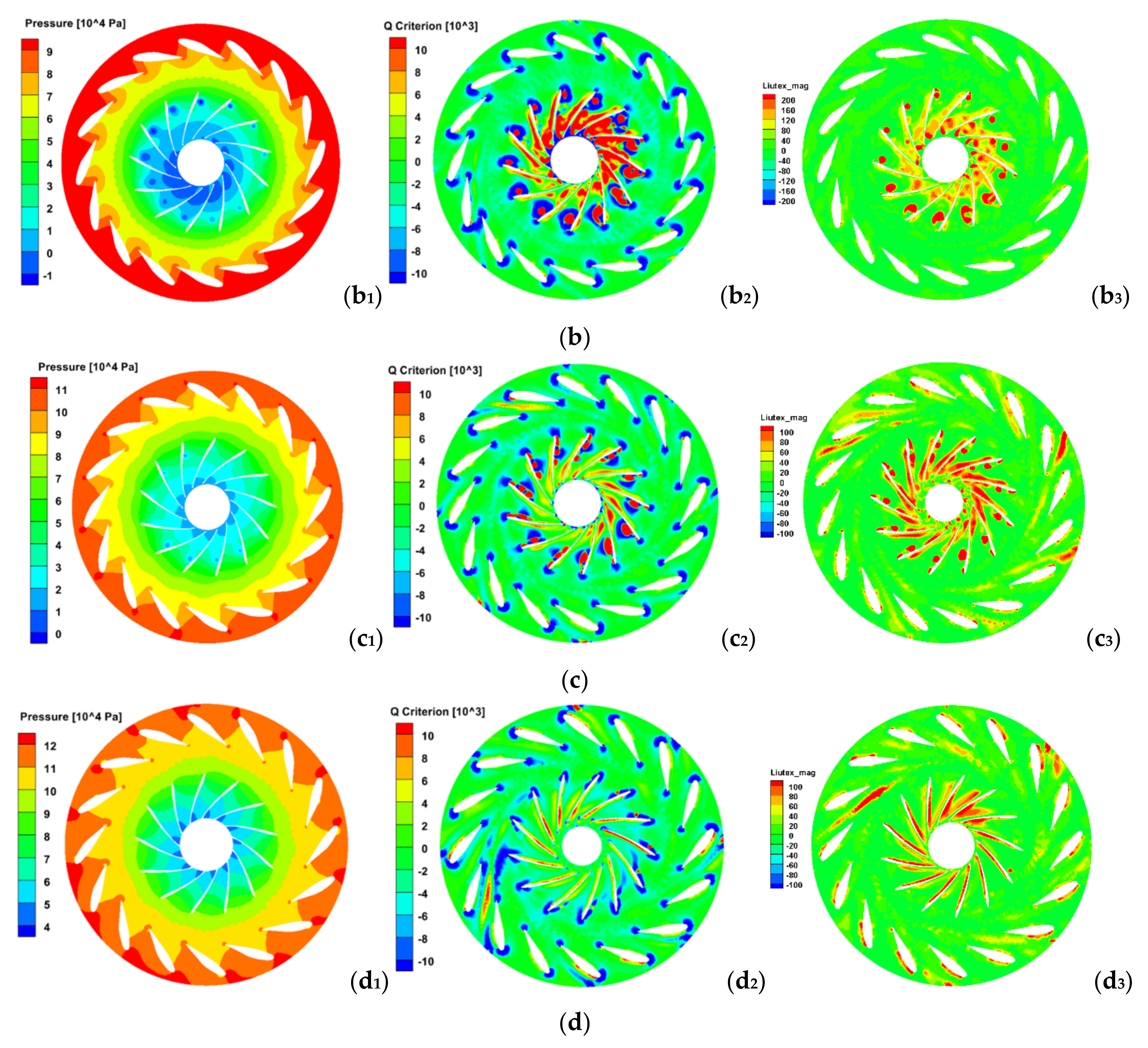 Energies 14 07626 g009b Energies 14 07626 g009b