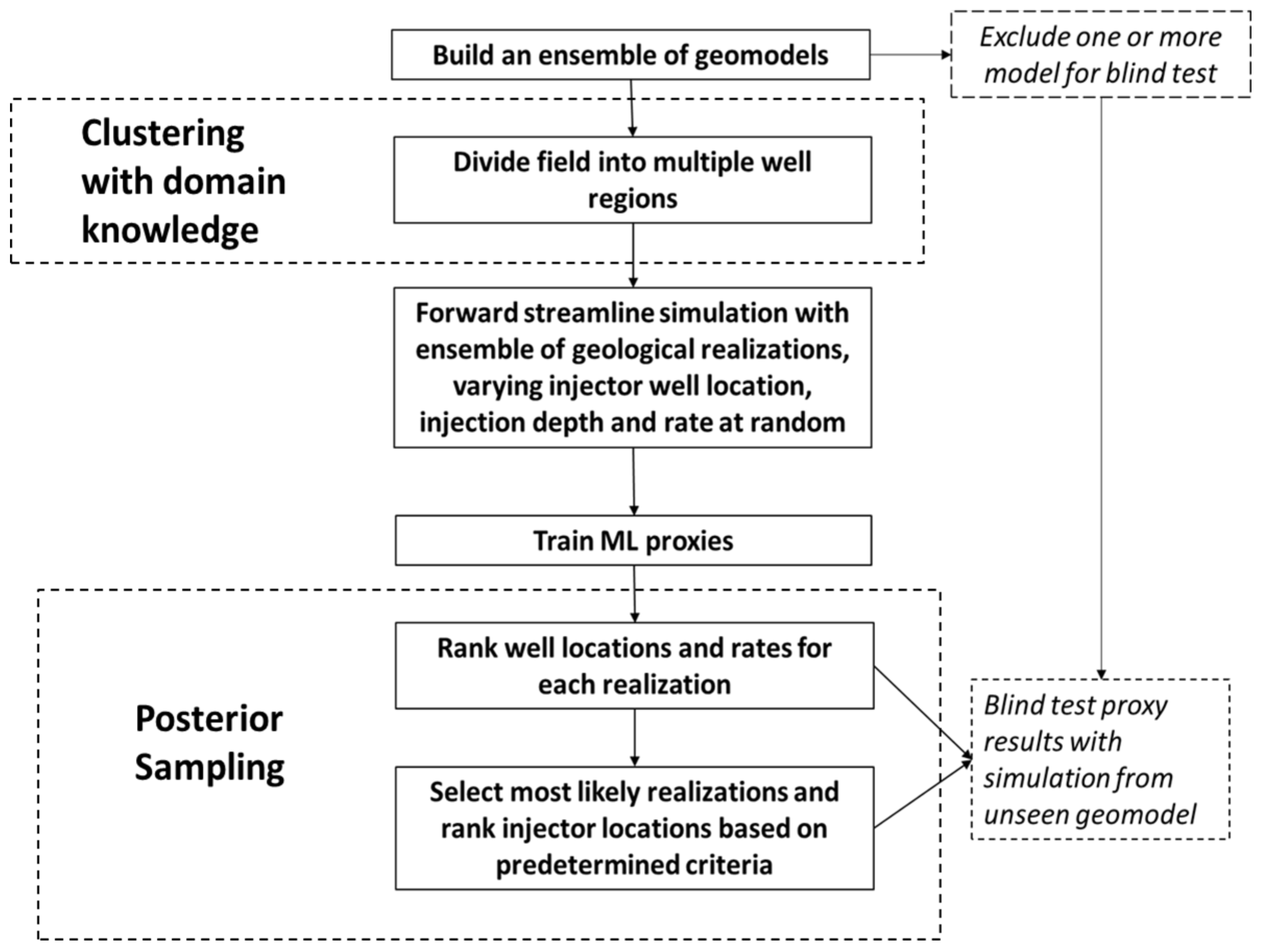 Energies 14 07628 g002