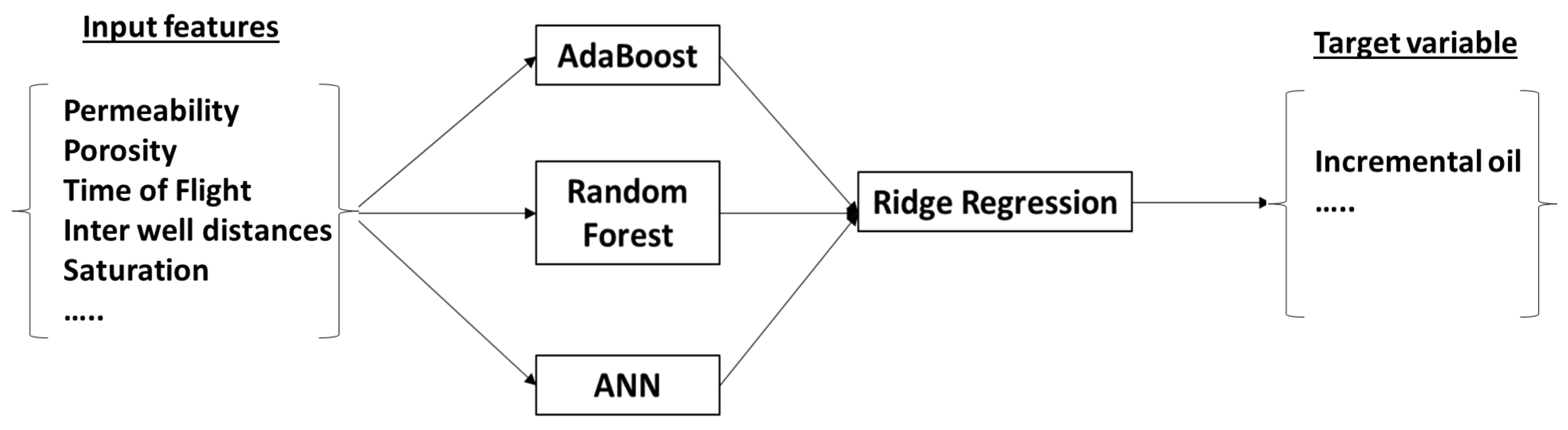 Energies 14 07628 g005