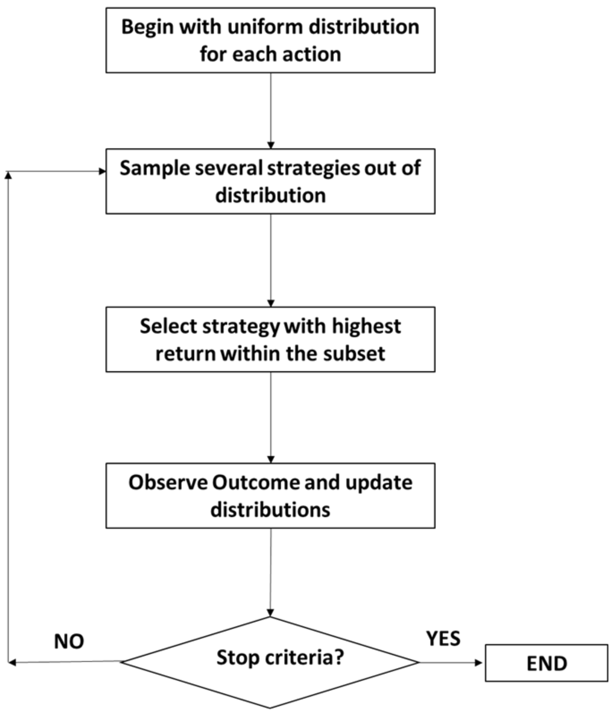 Energies 14 07628 g006