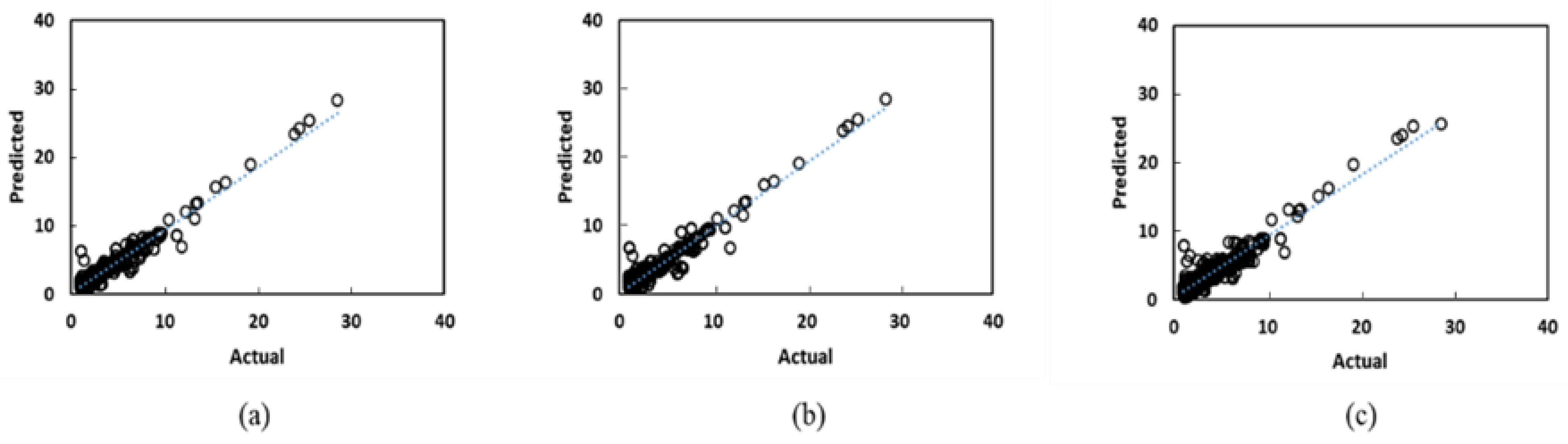 Energies 14 07628 g010