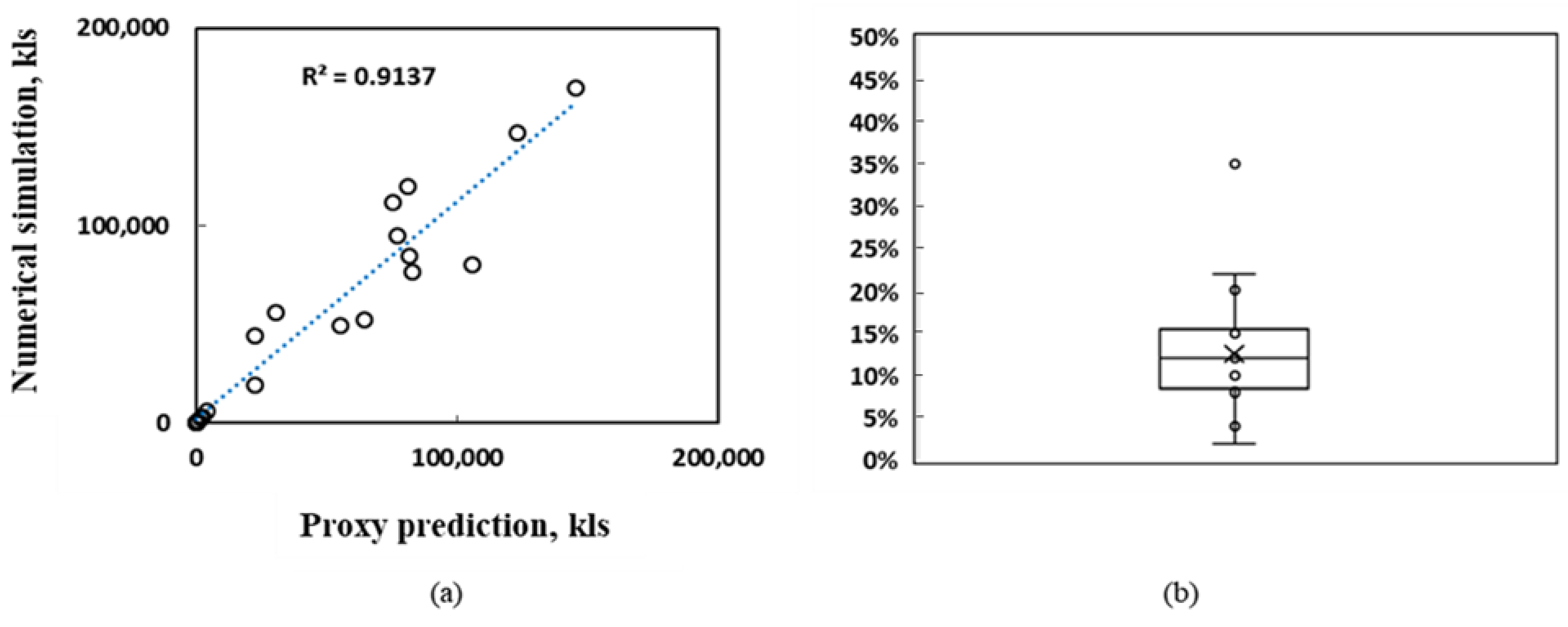Energies 14 07628 g012