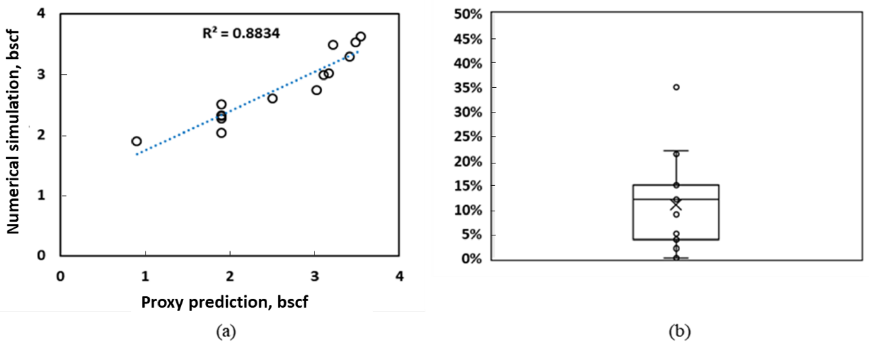 Energies 14 07628 g013