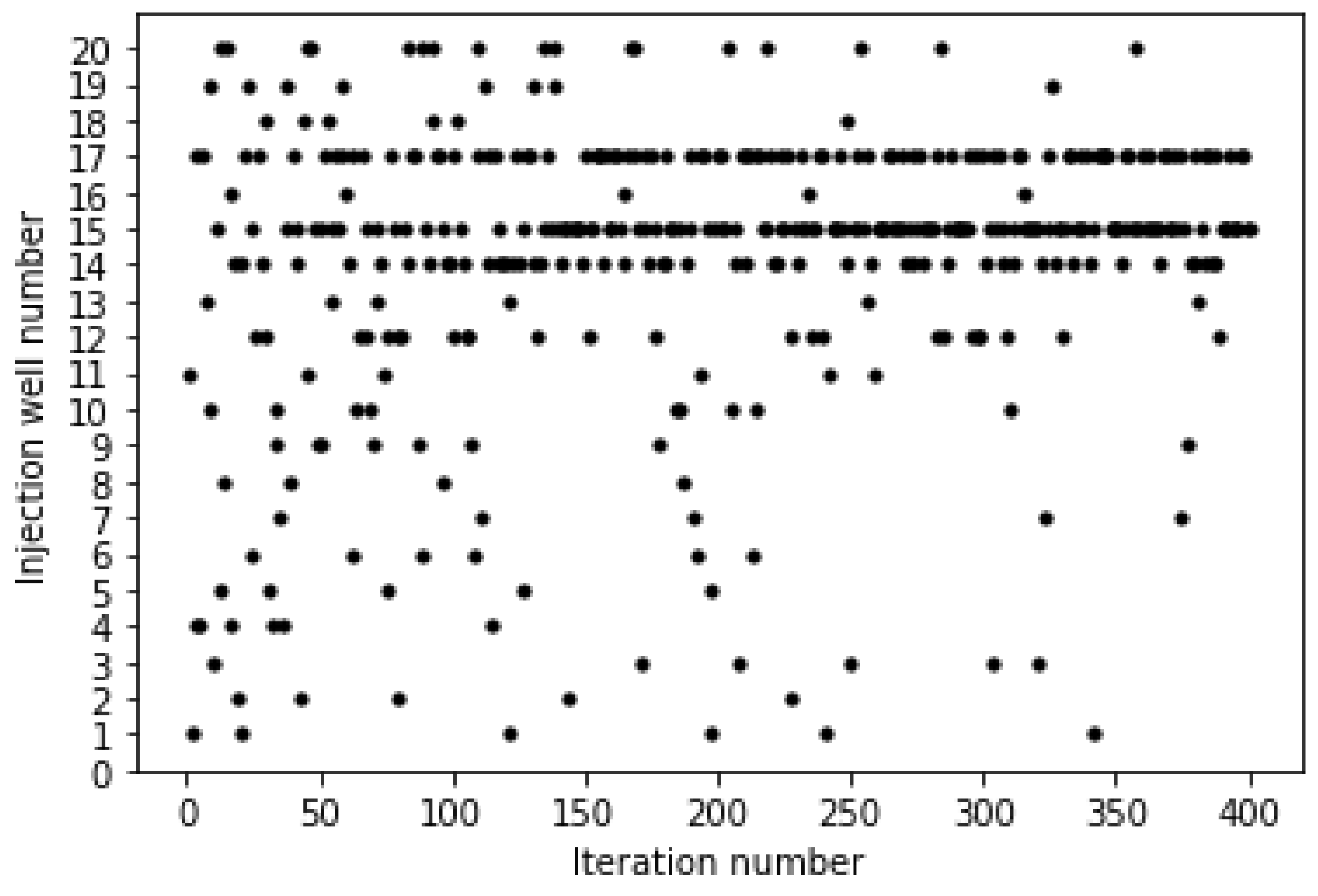 Energies 14 07628 g015