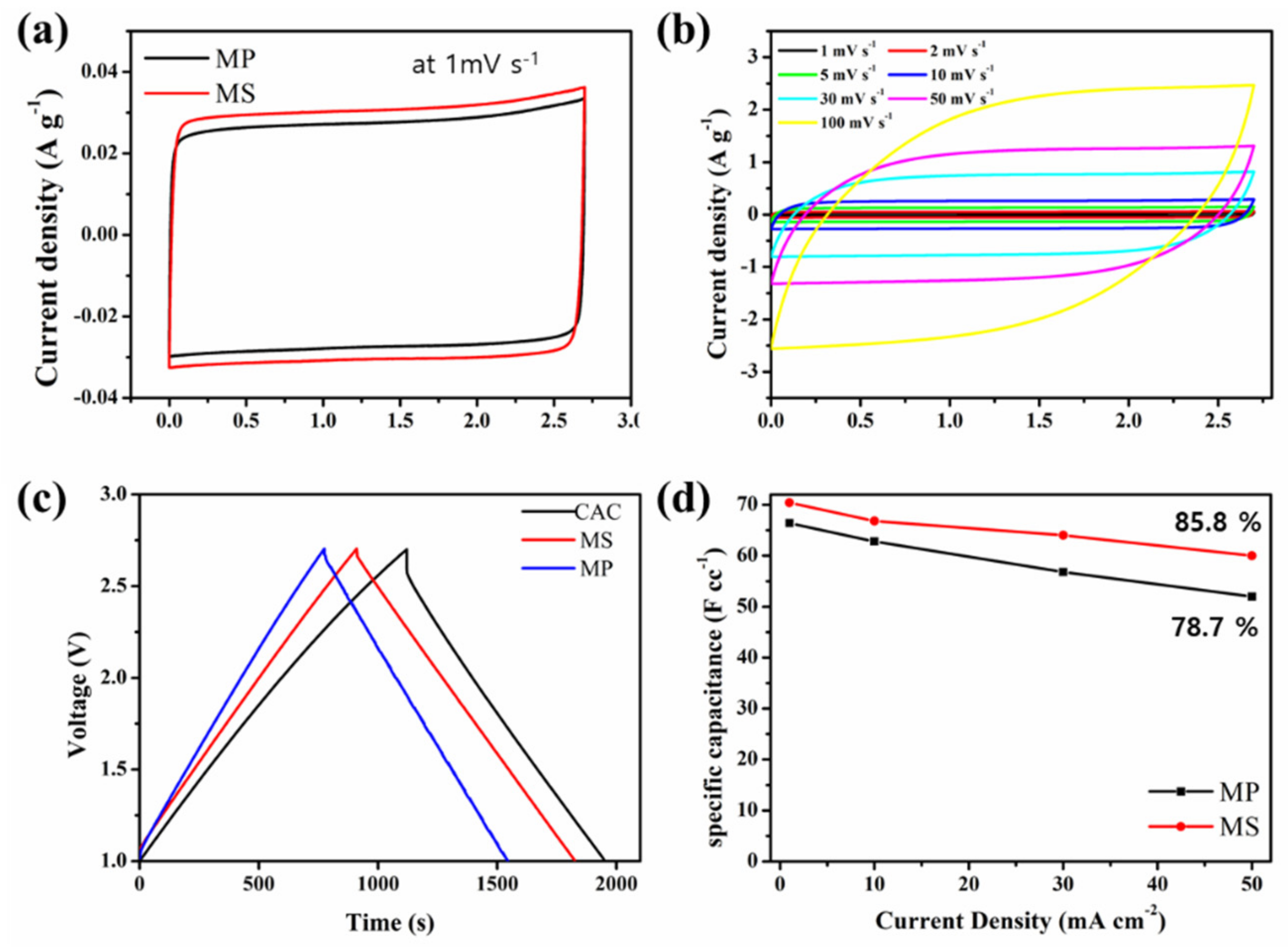 Energies 14 07629 g003
