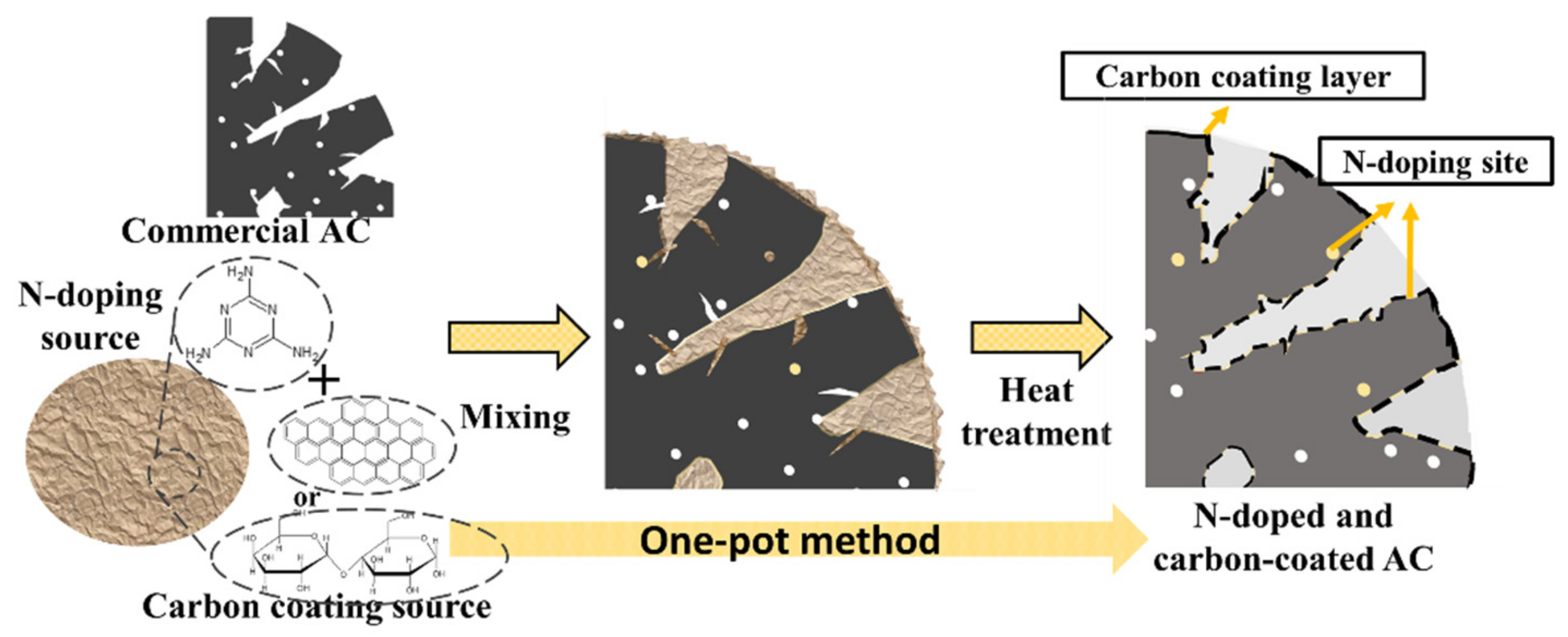 Energies 14 07629 sch001