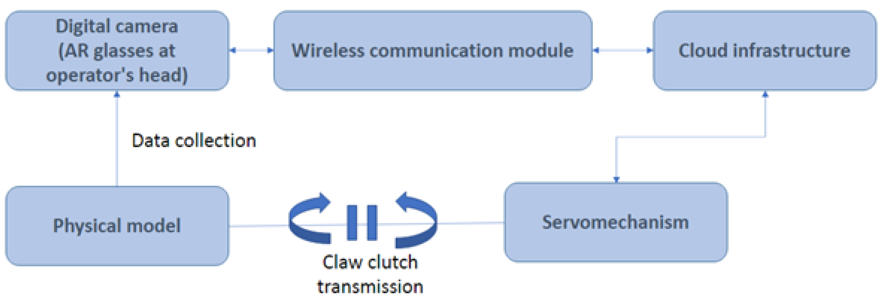 Energies 14 07632 g001