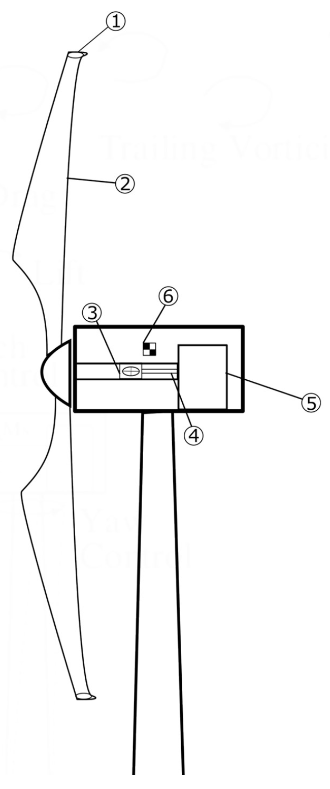 Energies 14 07632 g002