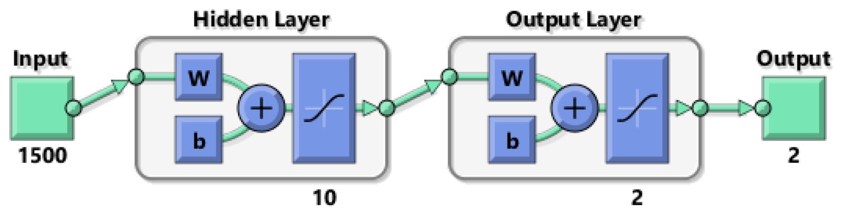 Energies 14 07632 g010