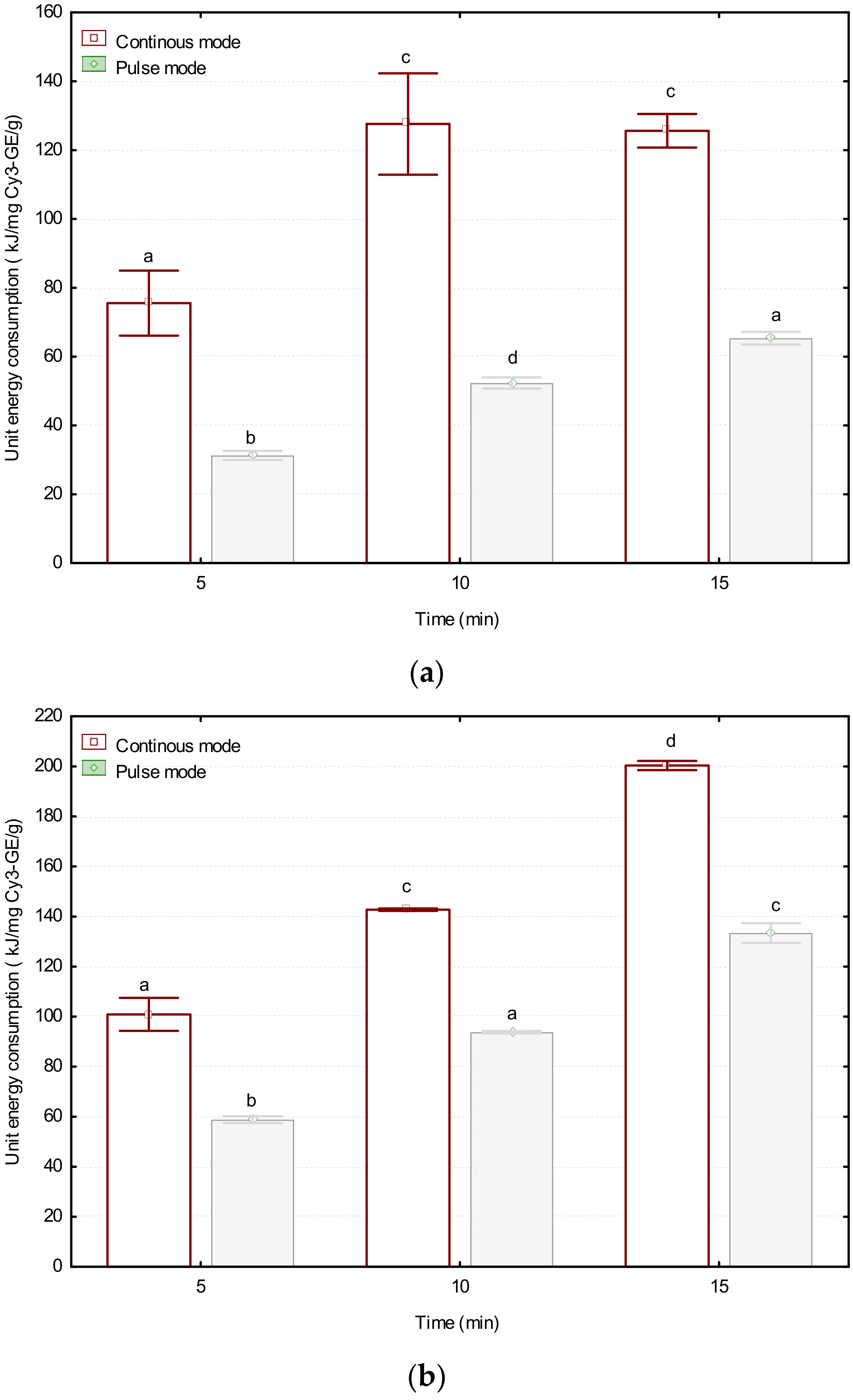 Energies 14 07638 g005a
