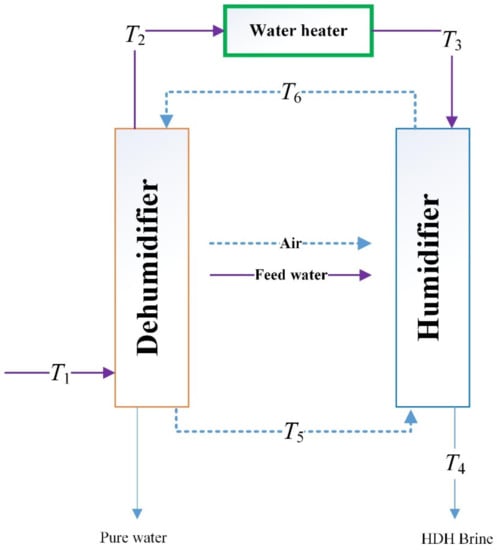 Energies 14 07641 g003 550