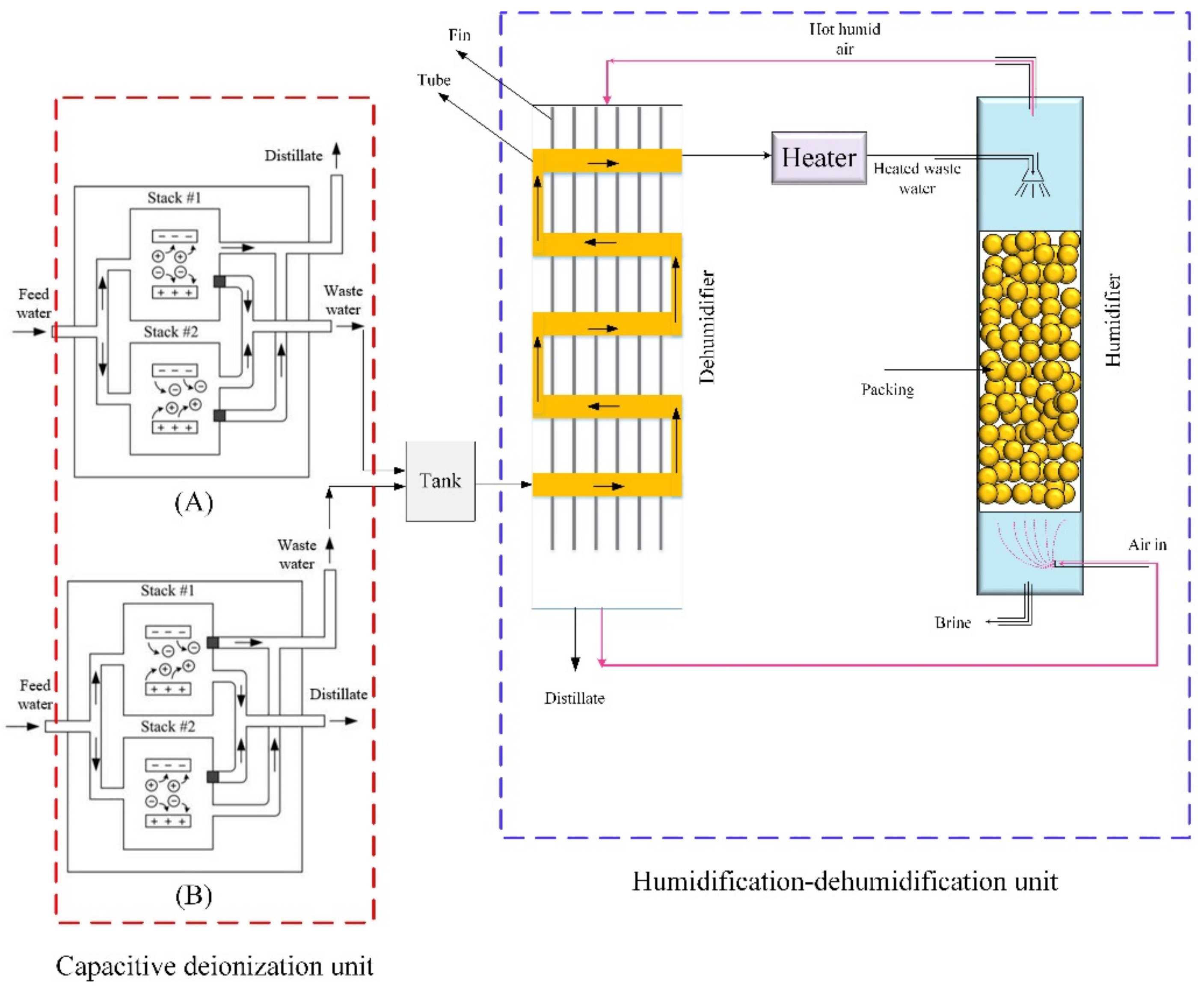 Energies 14 07641 g004