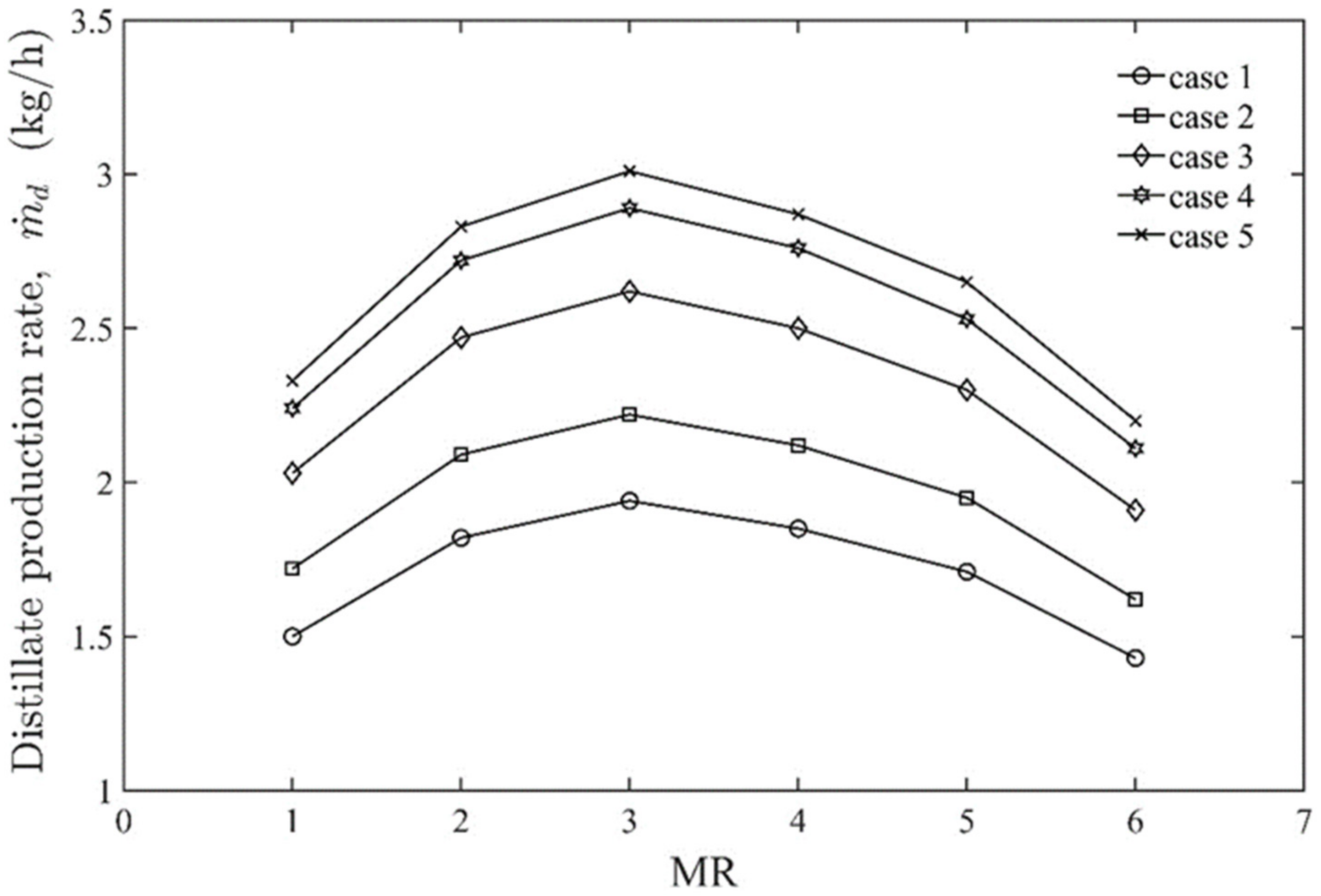 Energies 14 07641 g005