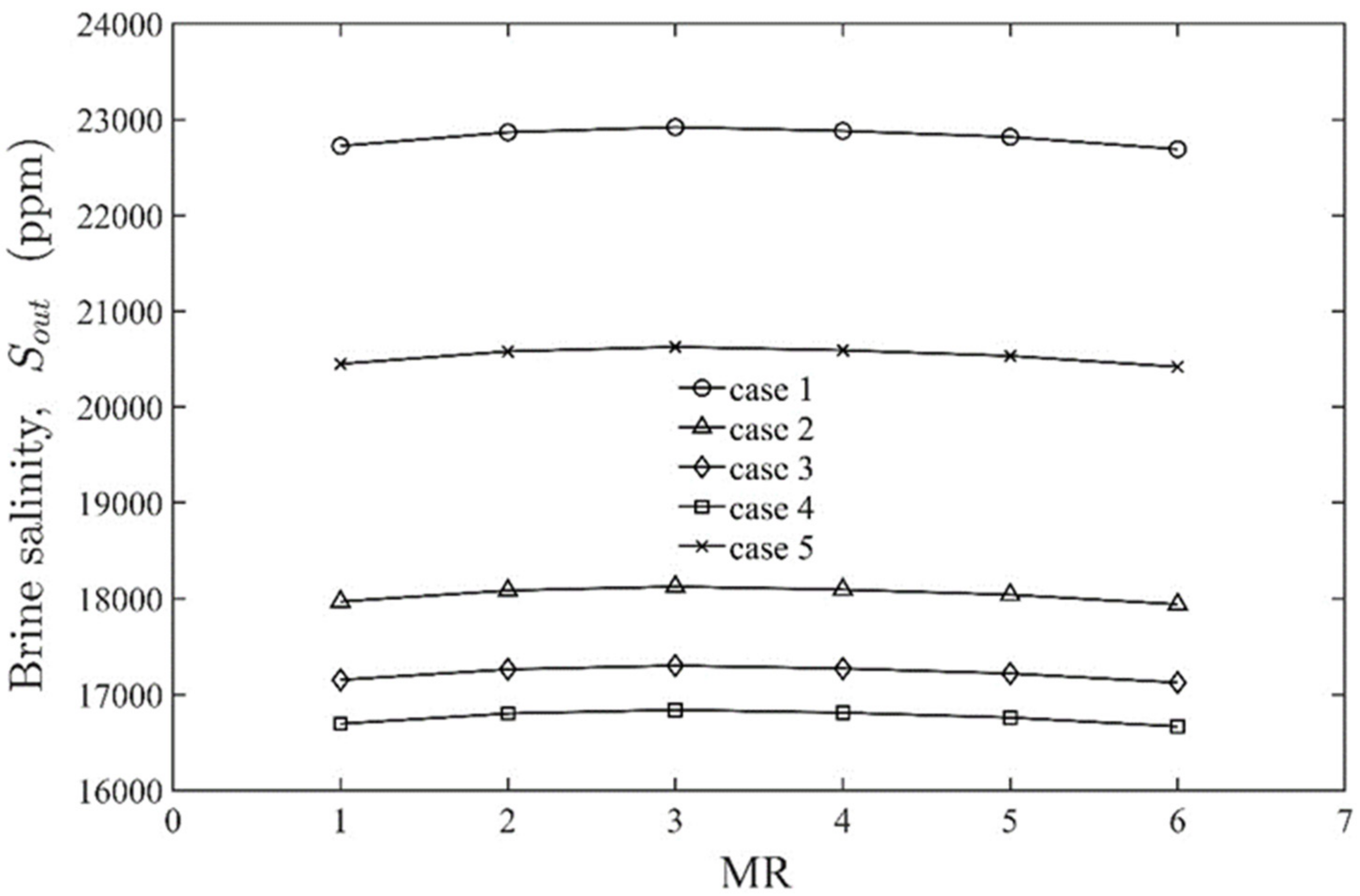 Energies 14 07641 g006