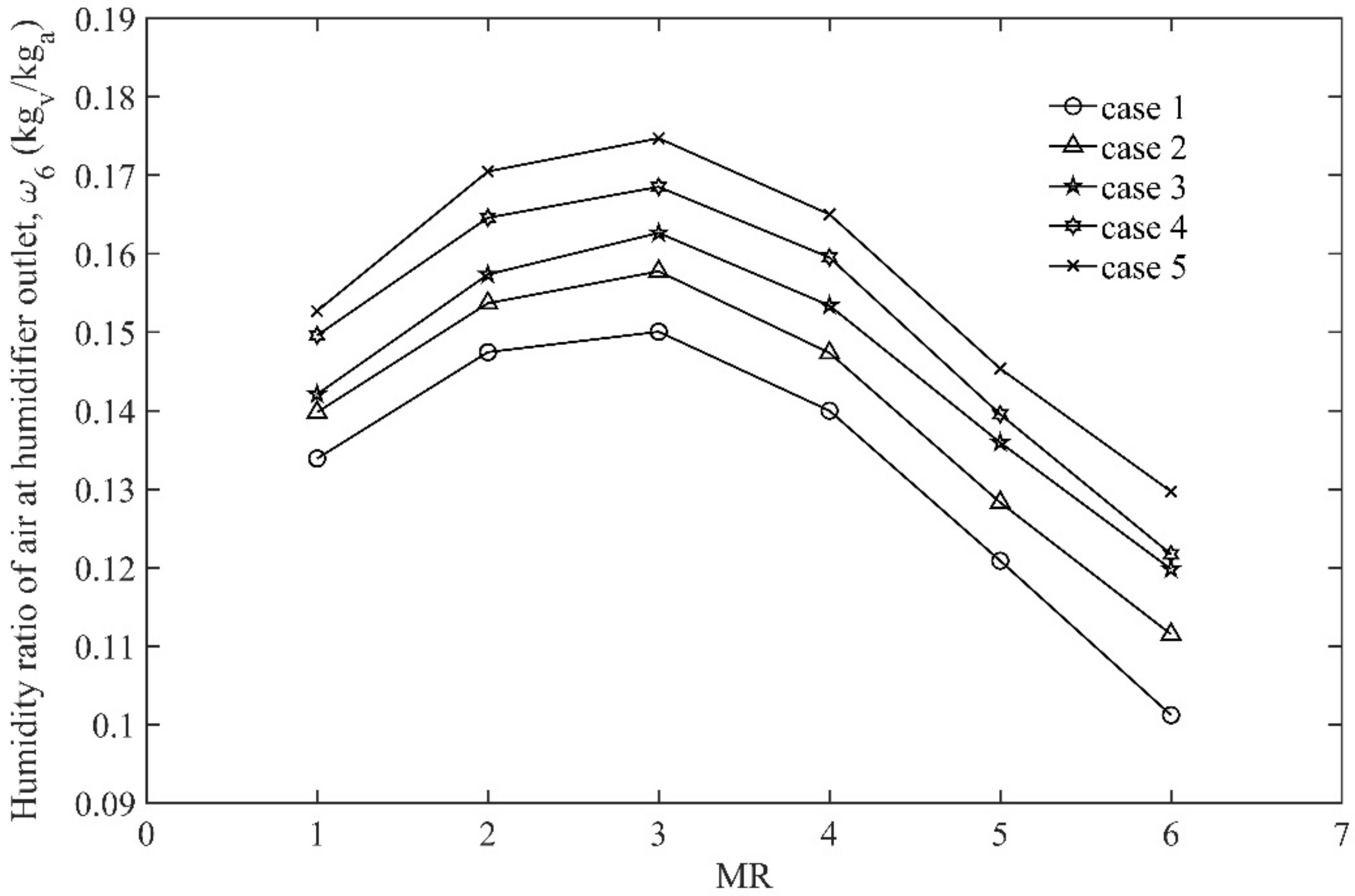 Energies 14 07641 g007