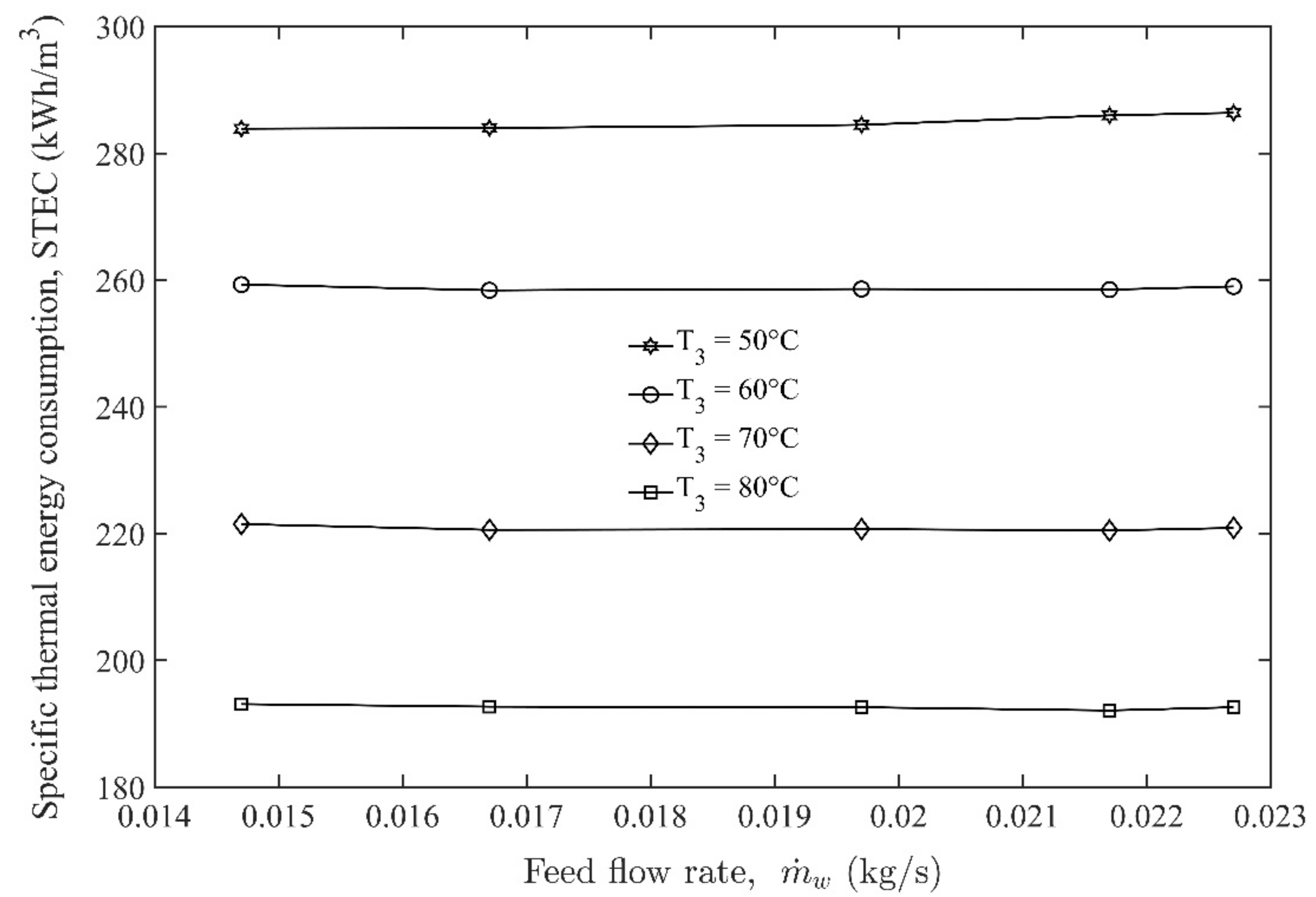 Energies 14 07641 g008