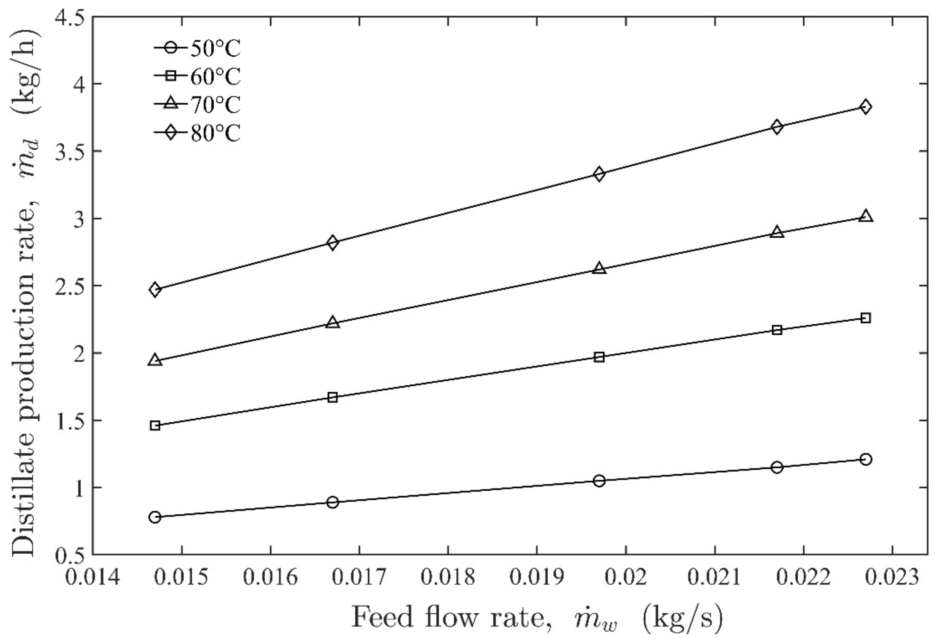 Energies 14 07641 g009
