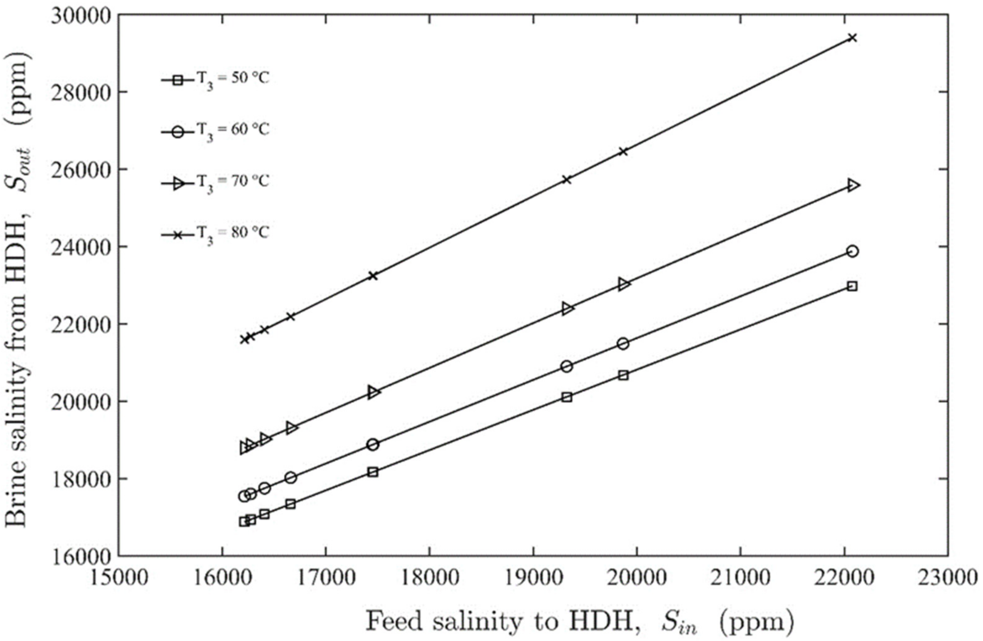 Energies 14 07641 g010